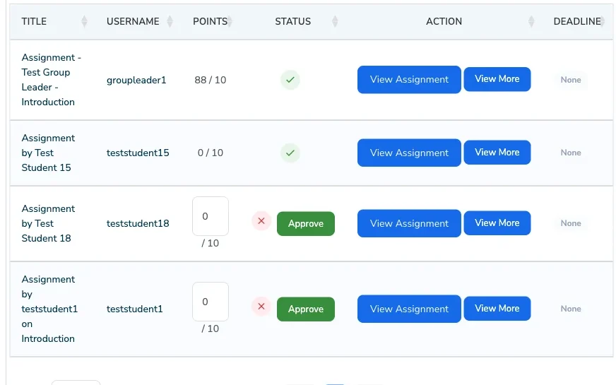 Assignment Report with points, approved check marks and Approve buttons for pending submissions