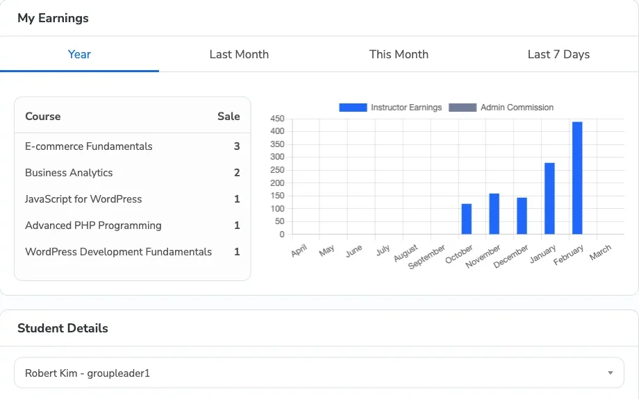My Earnings panel with sales per course and a monthly chart of instructor earnings and admin commission
