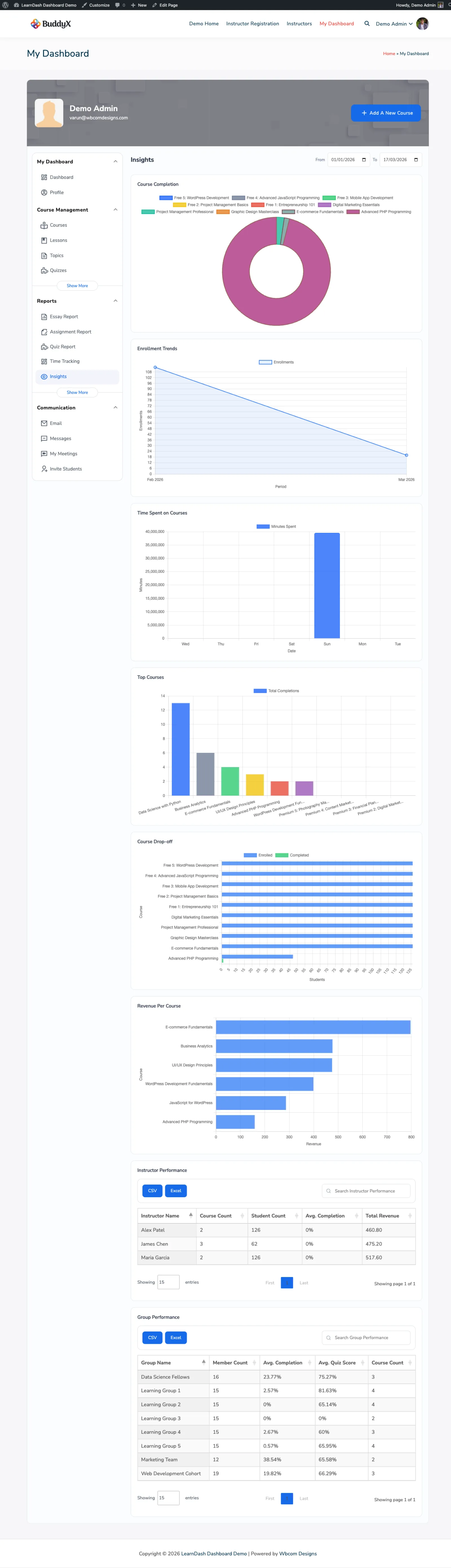 Insights tab showing 6 charts: course completion, enrollment trends, time spent, top courses, drop-off, and revenue