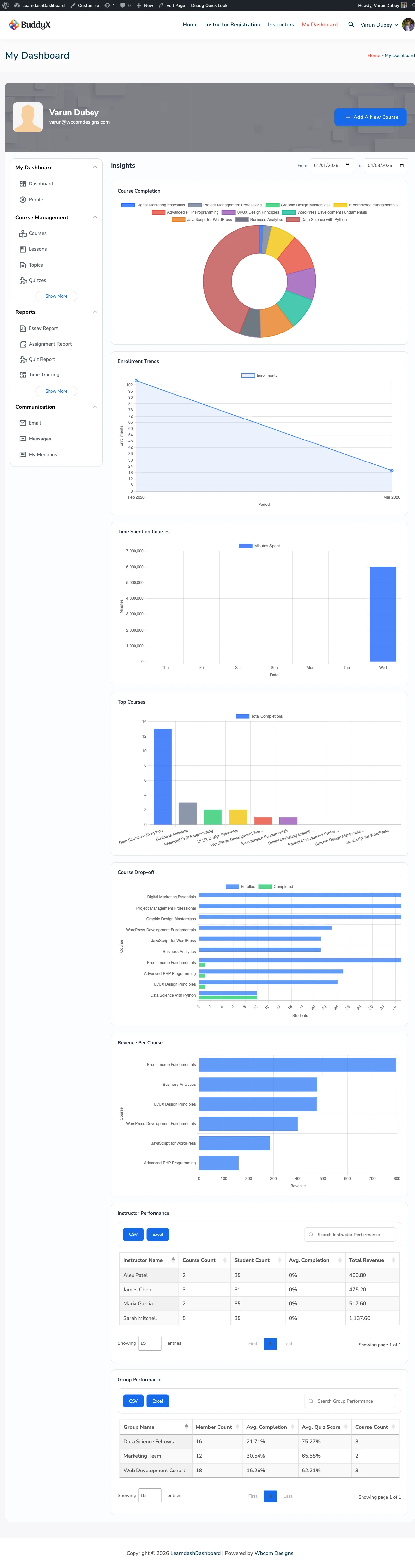 Admin Insights Dashboard