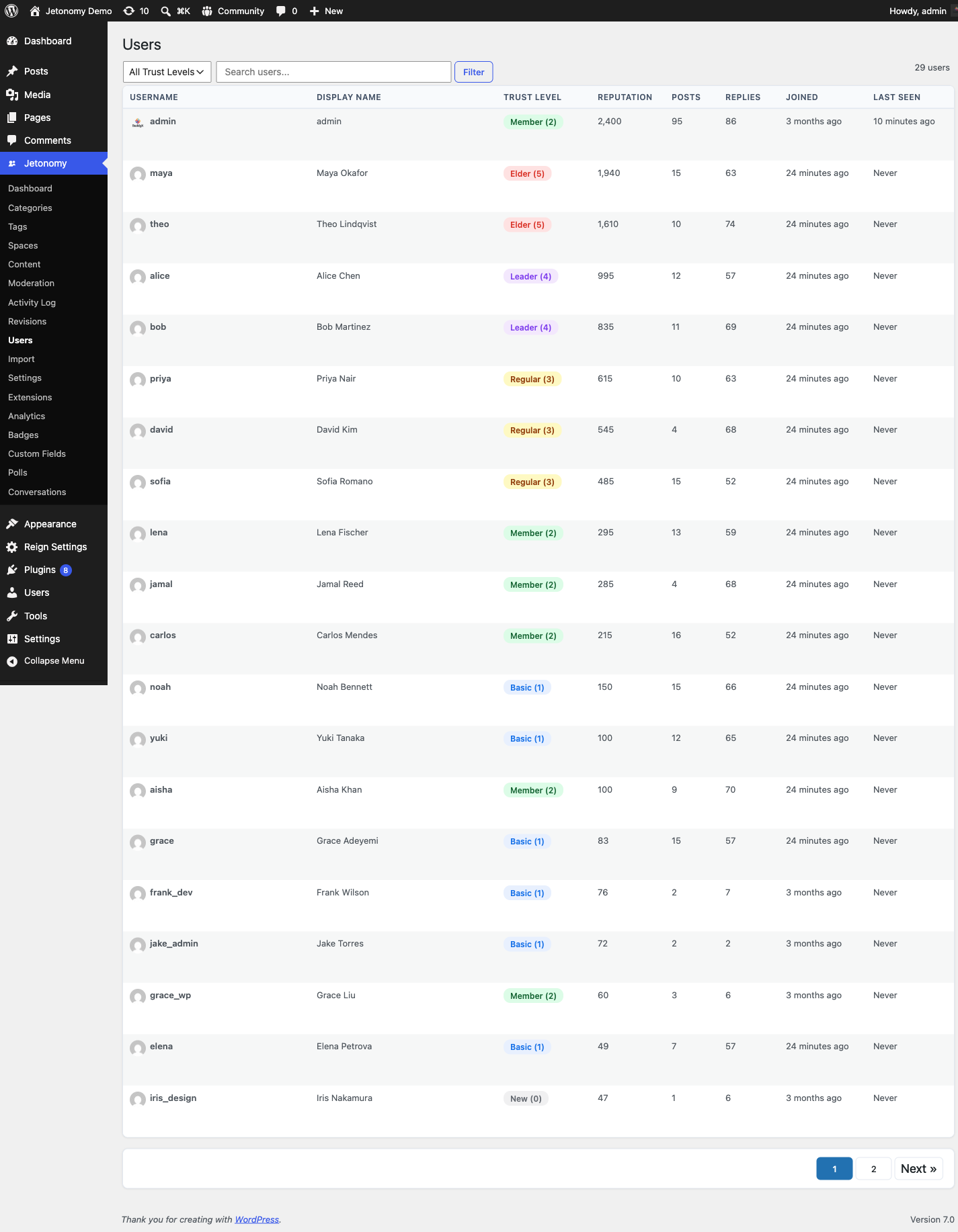 Jetonomy Users admin page listing community members with per-row Change Trust Level and Ban / Unban controls