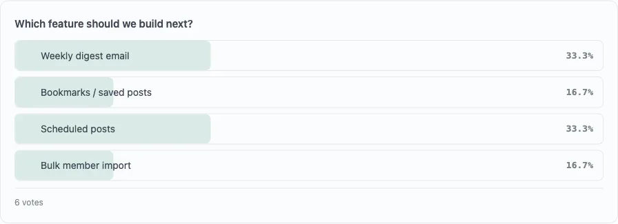 A finished Jetonomy Pro poll with four options and percentage bars