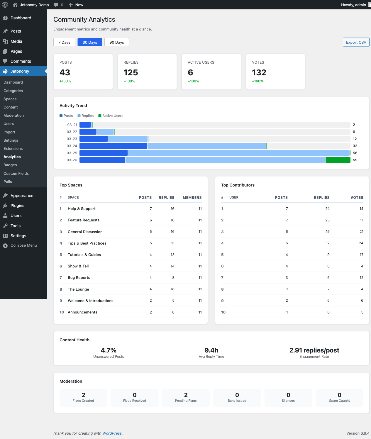 Jetonomy Pro analytics dashboard showing community engagement metrics
