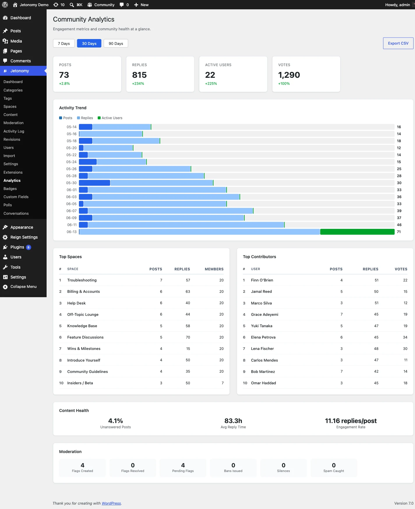 Jetonomy Pro analytics dashboard showing community engagement metrics