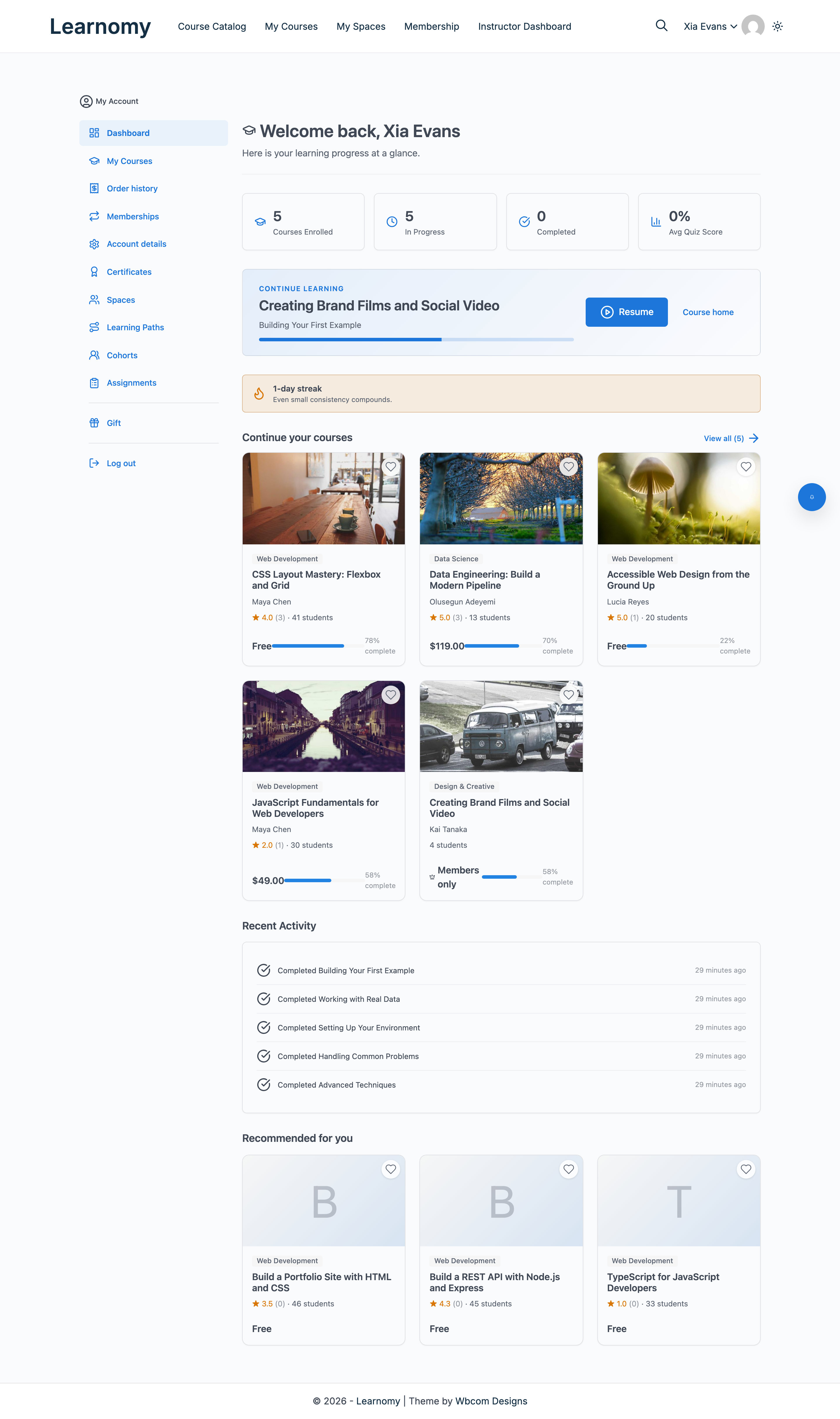 Dashboard overview