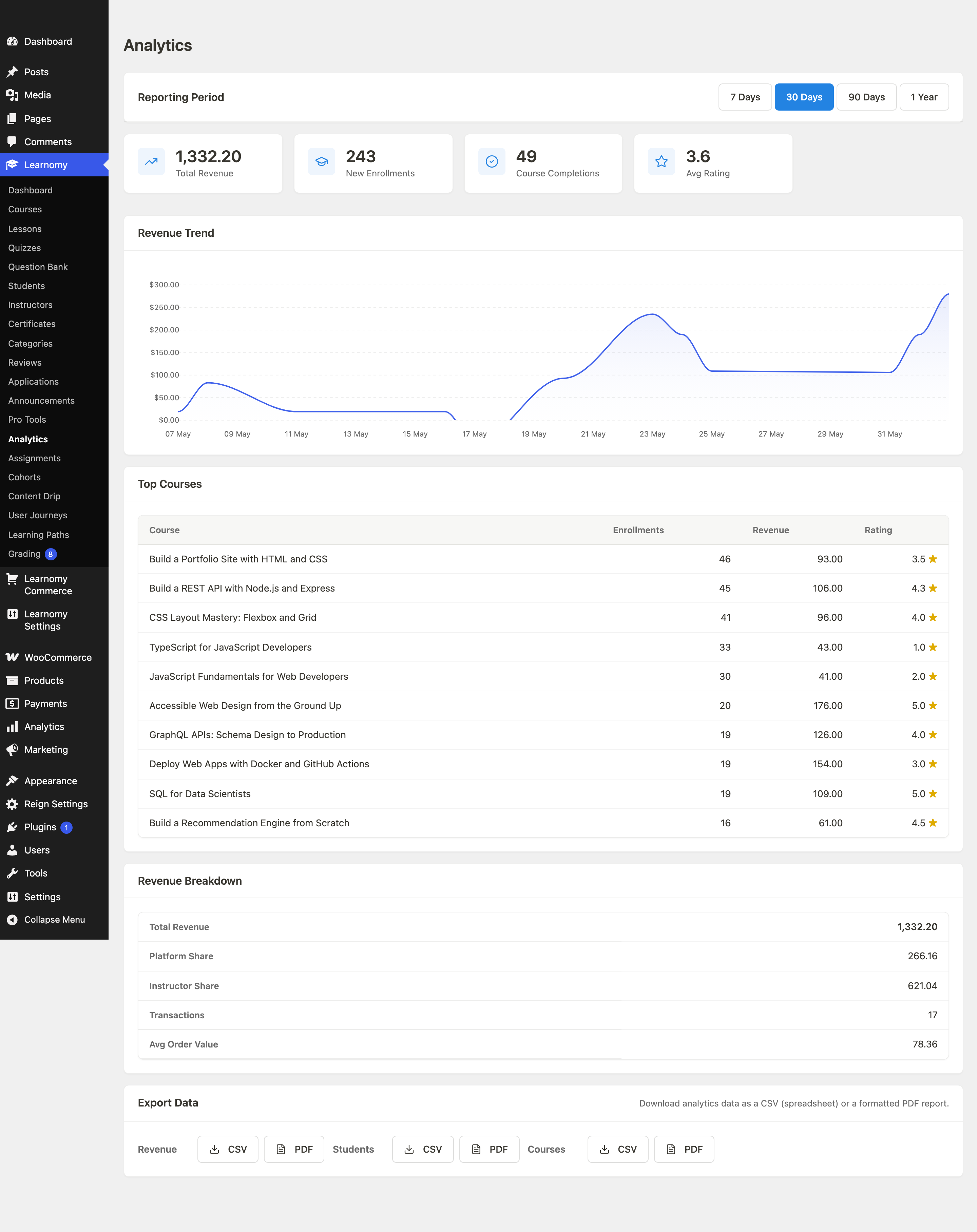 Analytics dashboard overview