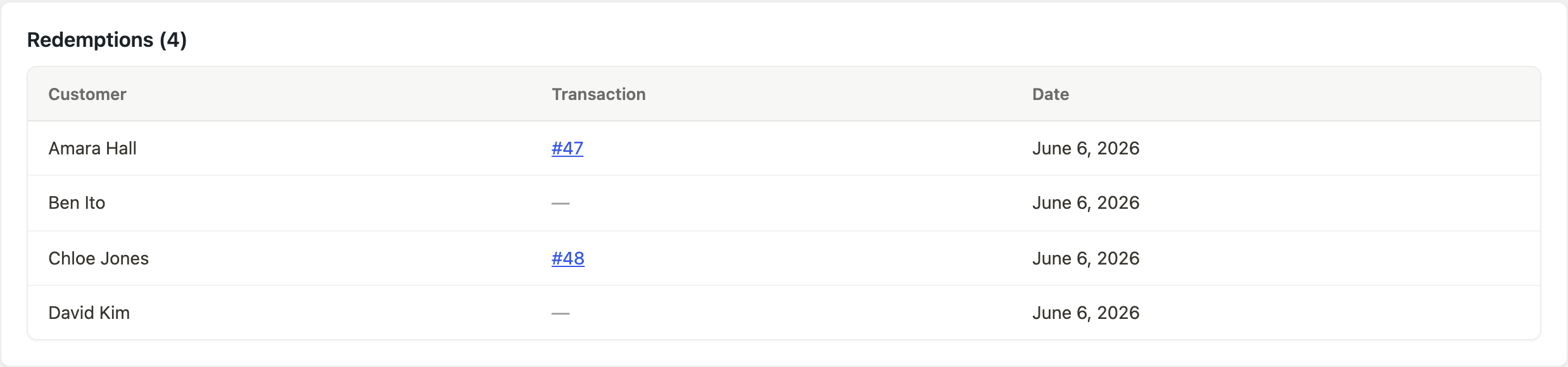Redemptions table