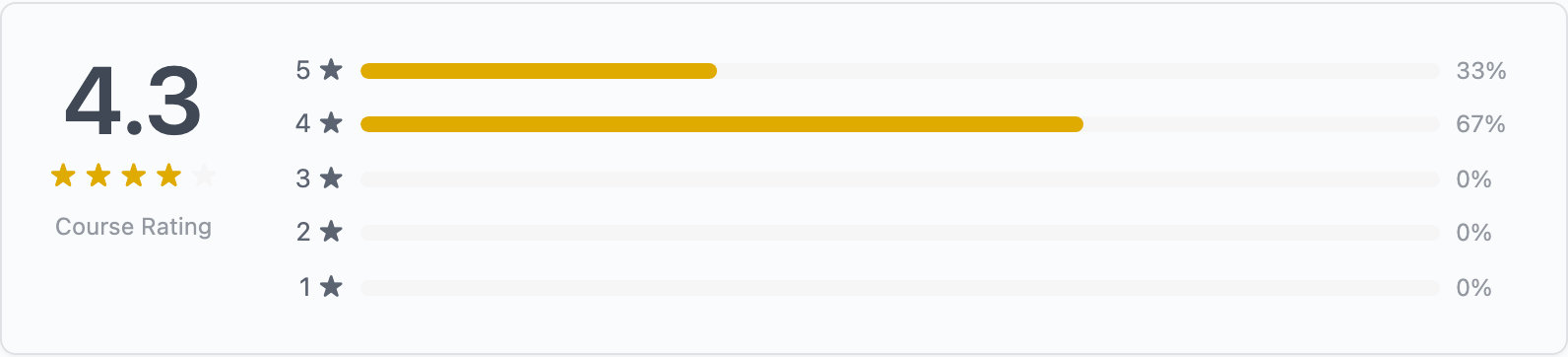 Reviews