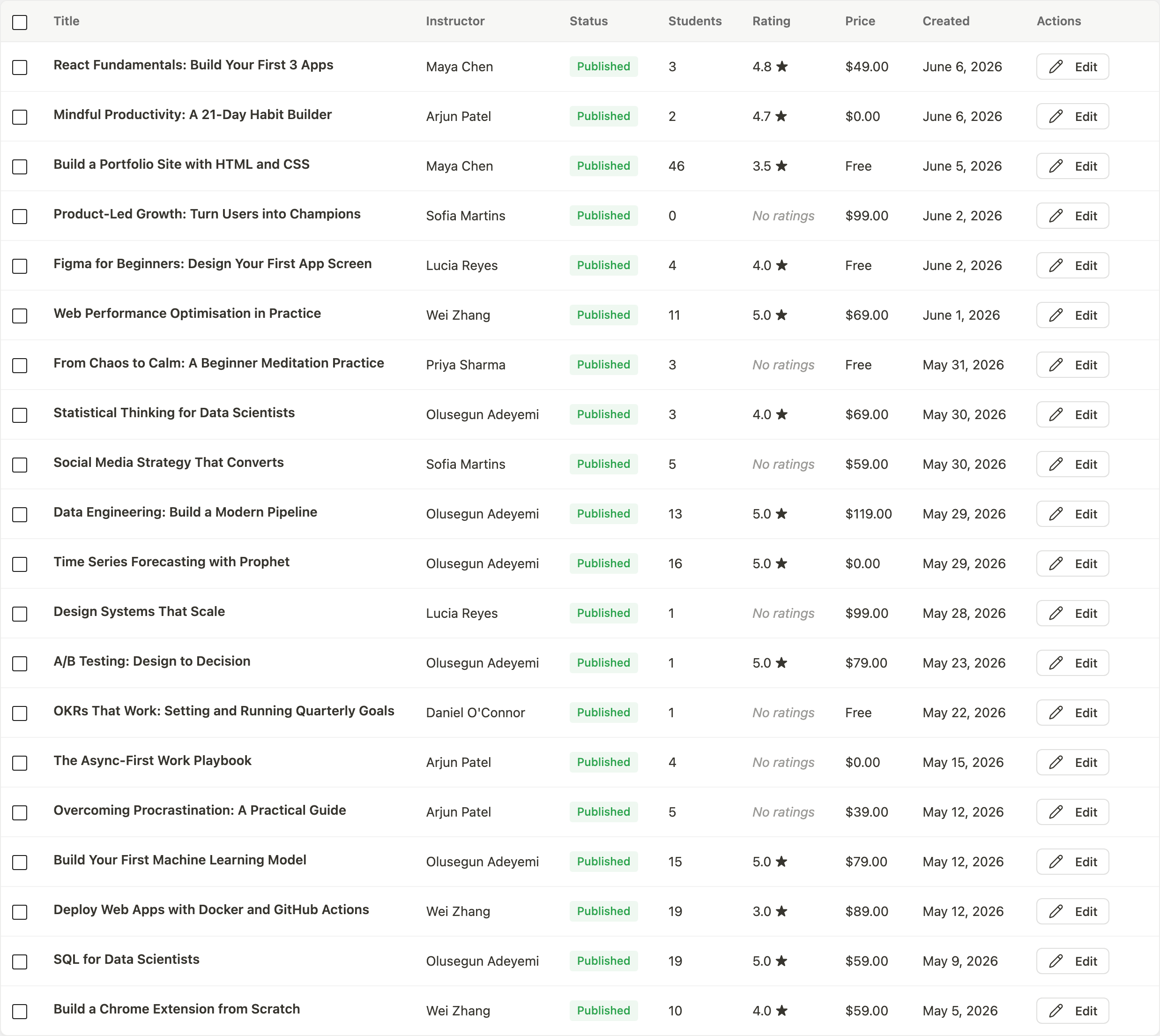 Courses list table