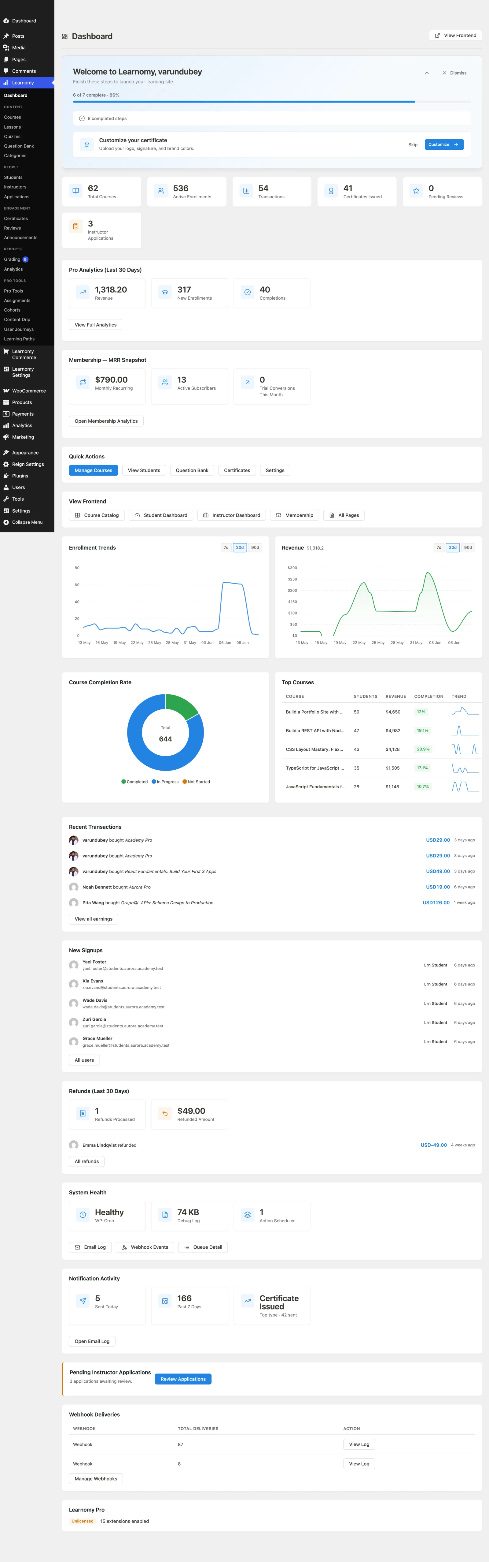 Learnomy admin dashboard overview