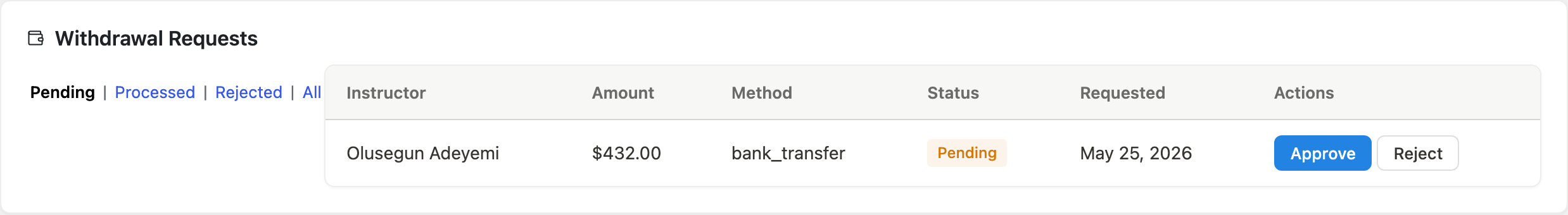 Withdrawal requests