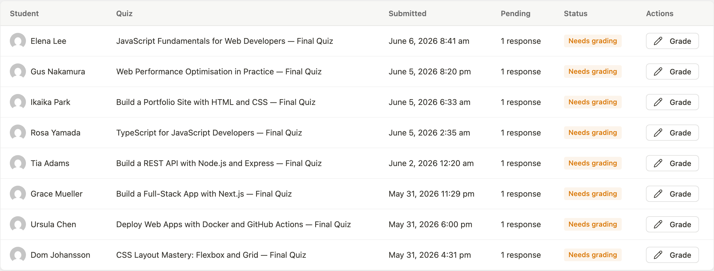 Grading inbox table