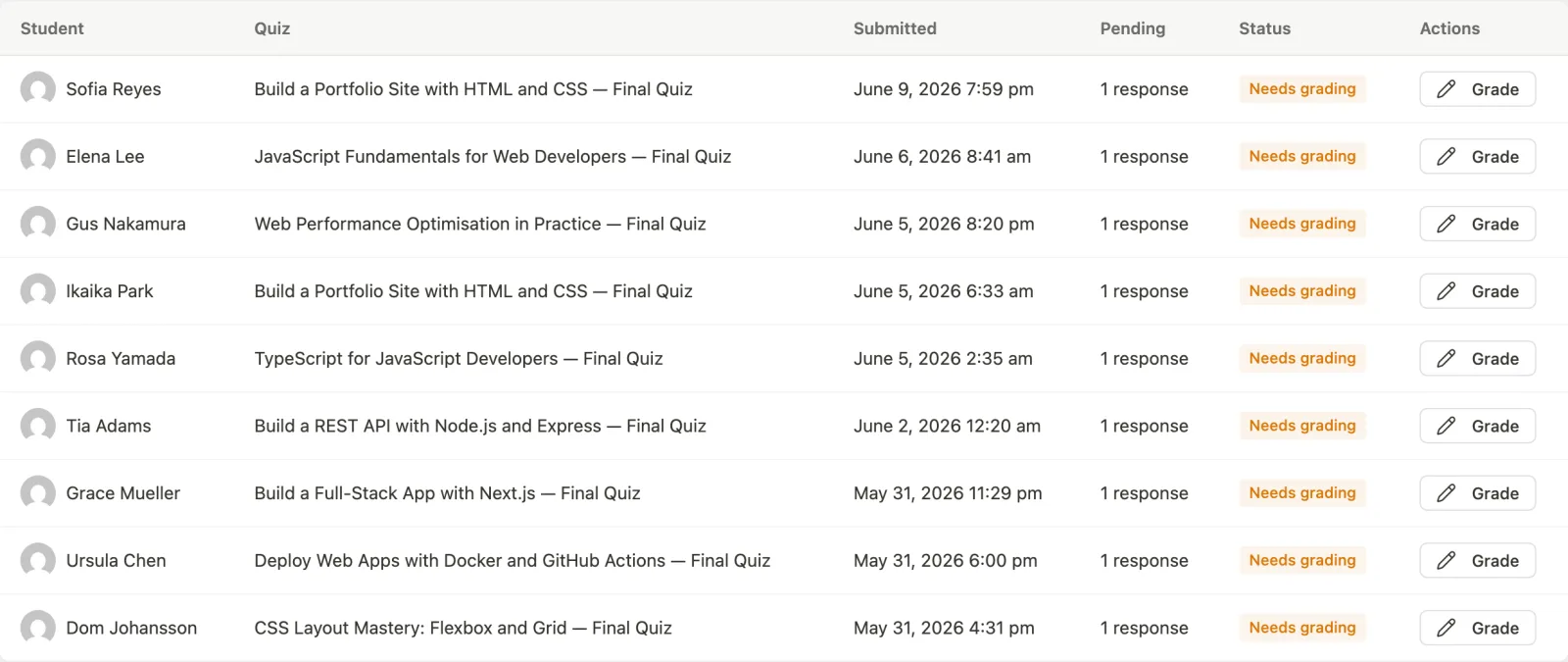 Grading inbox table