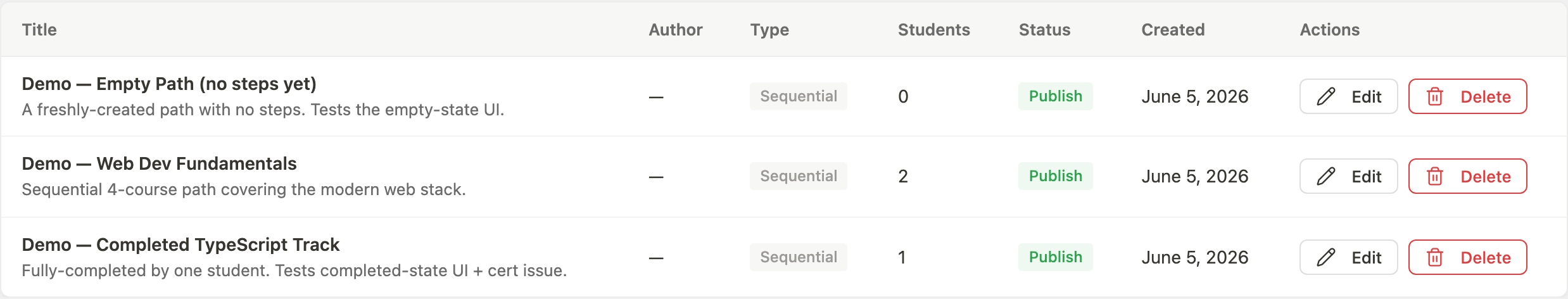 Learning paths list