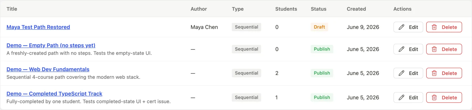 Learning paths list