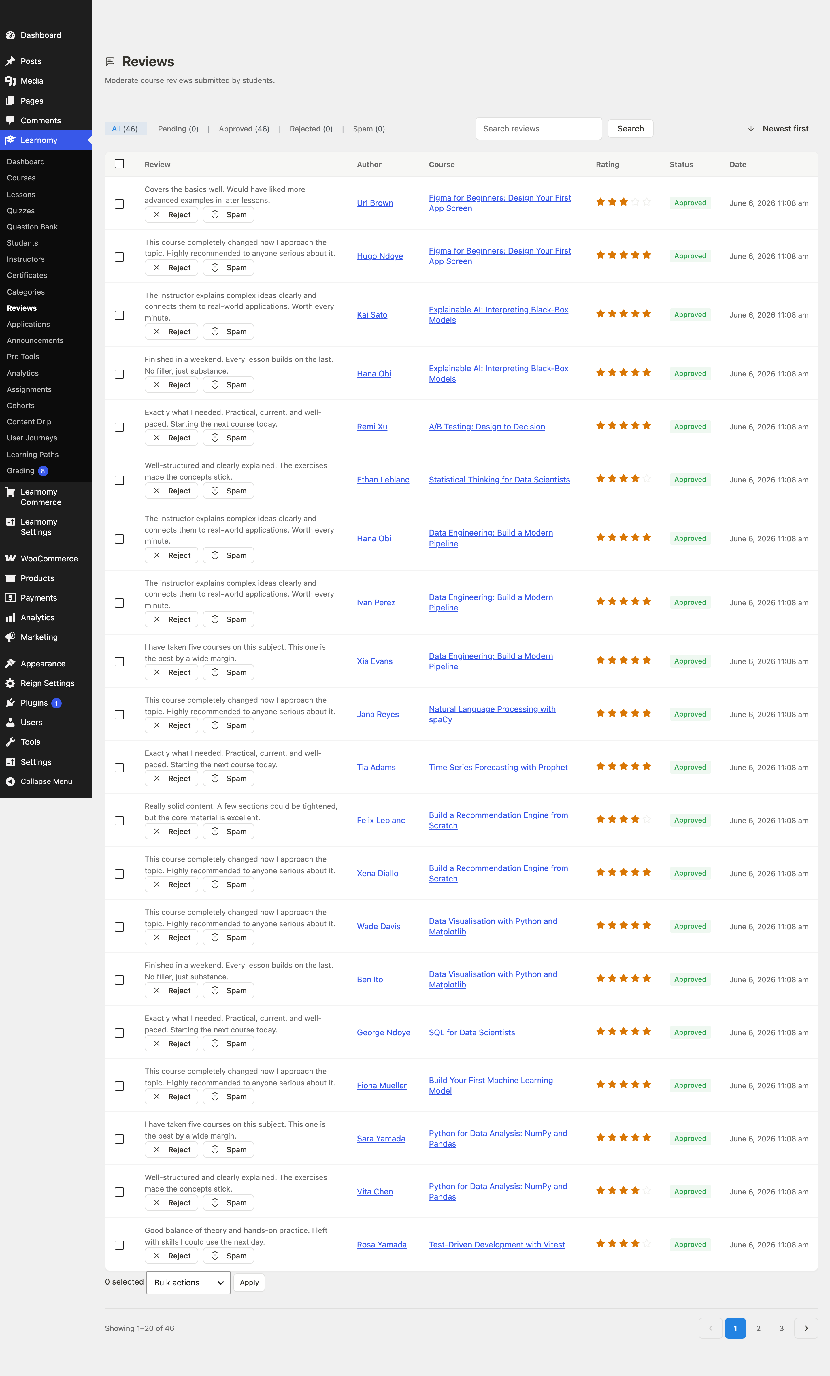 Reviews list overview
