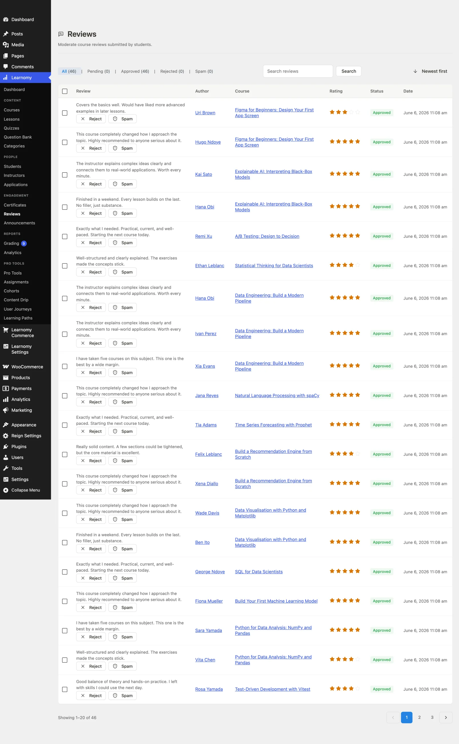 Reviews list overview