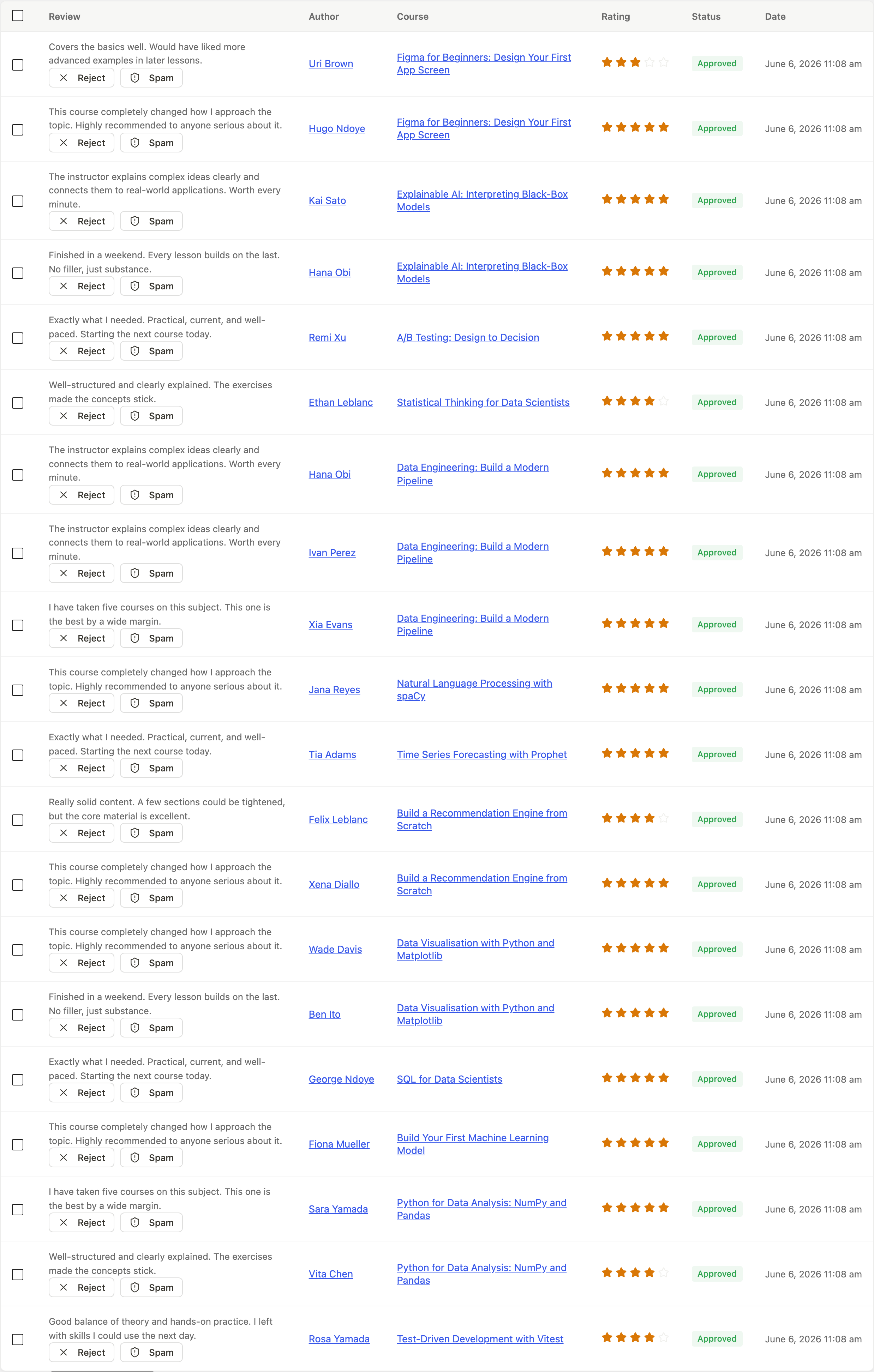 Reviews table