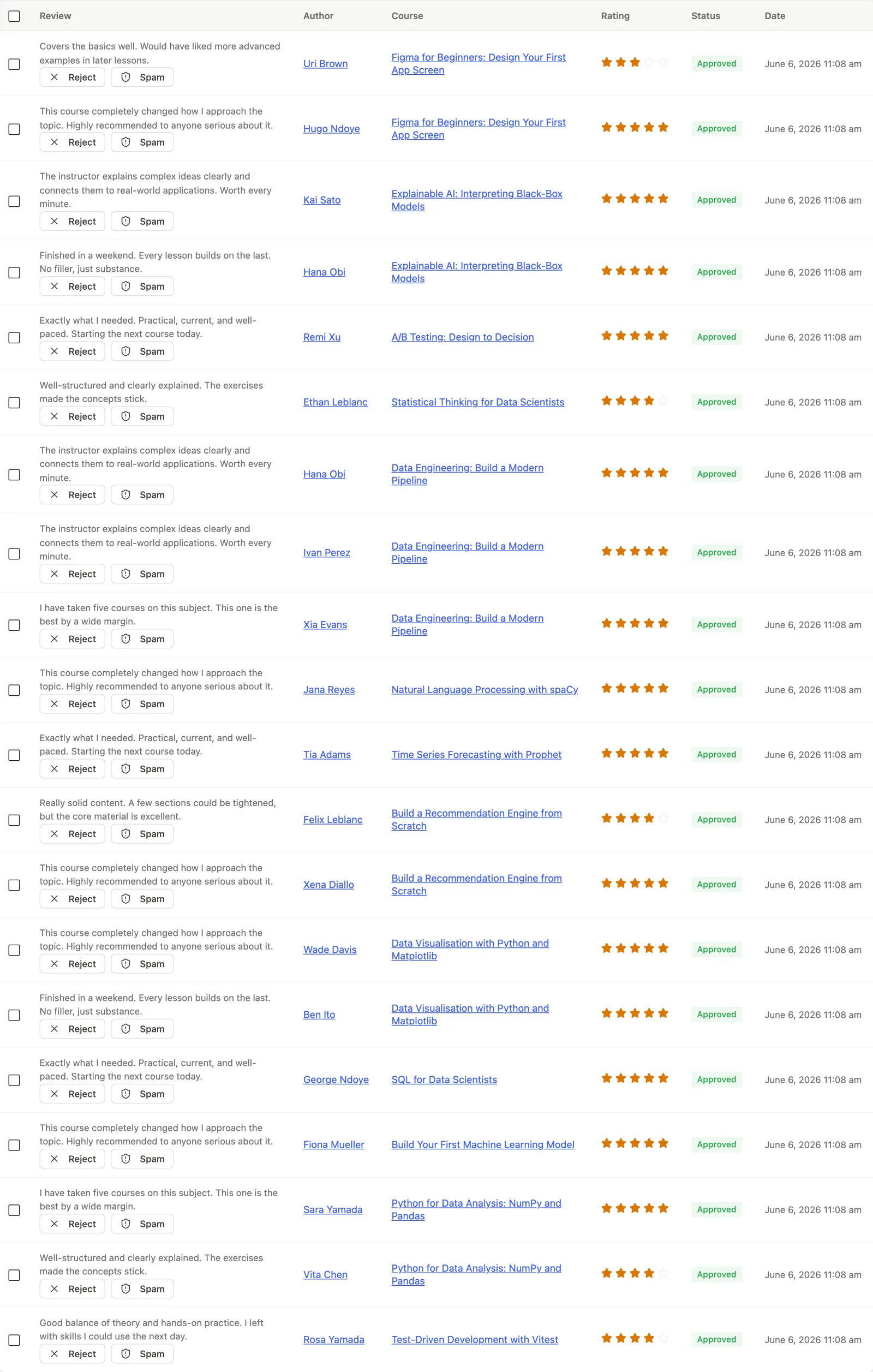 Reviews table