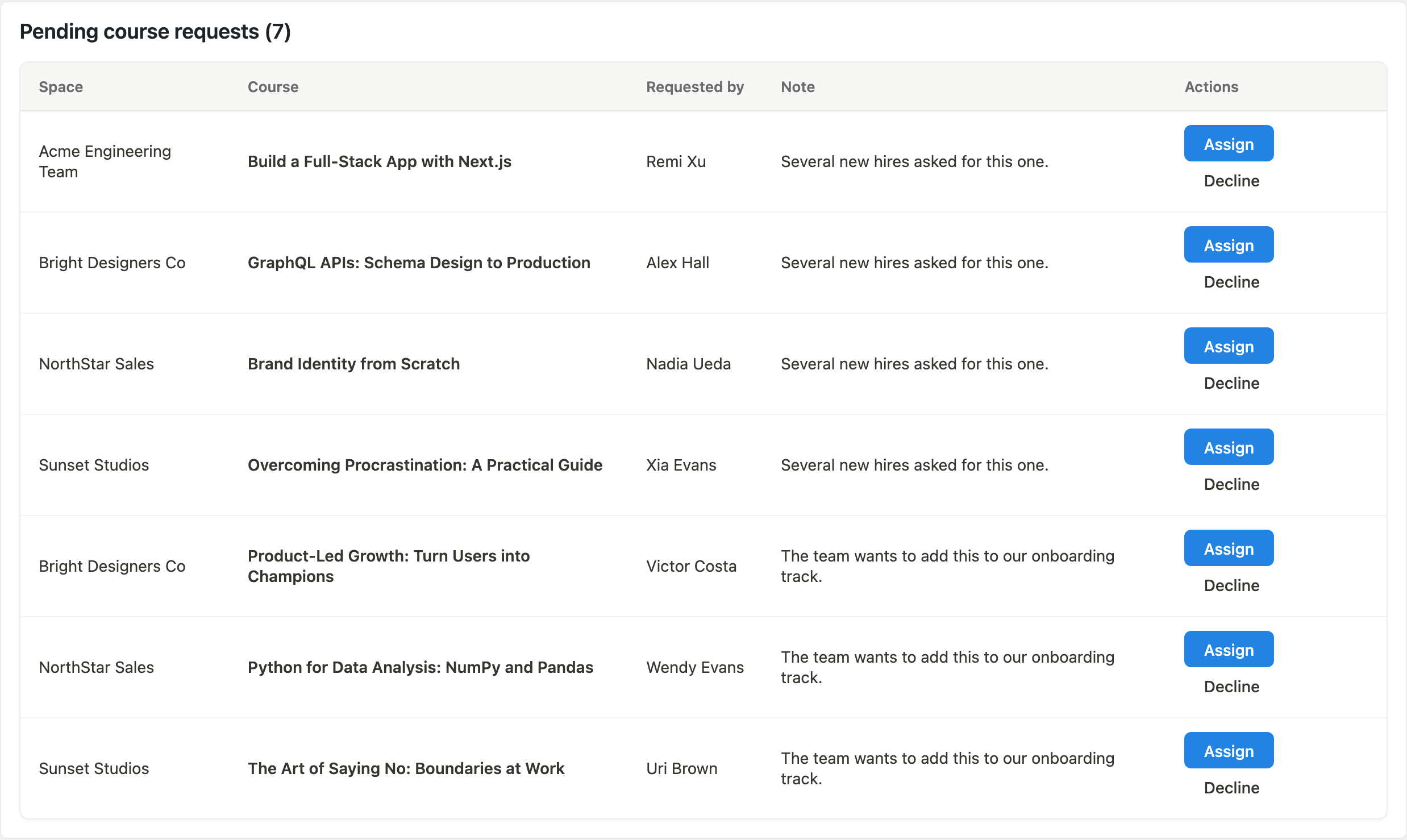 Spaces list - pending requests