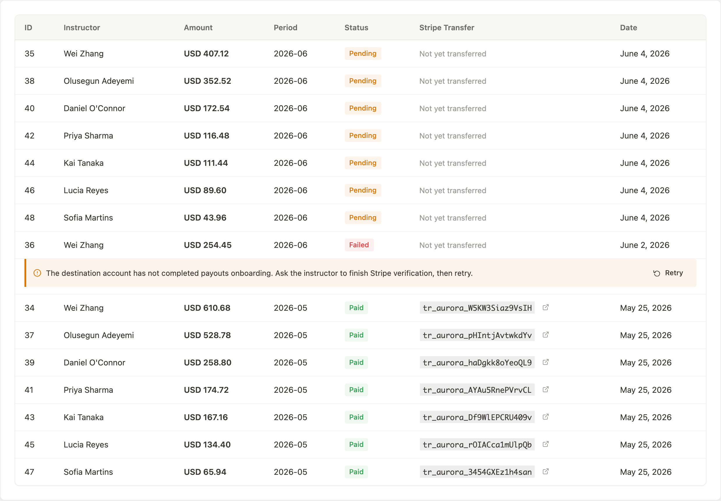 Payouts table