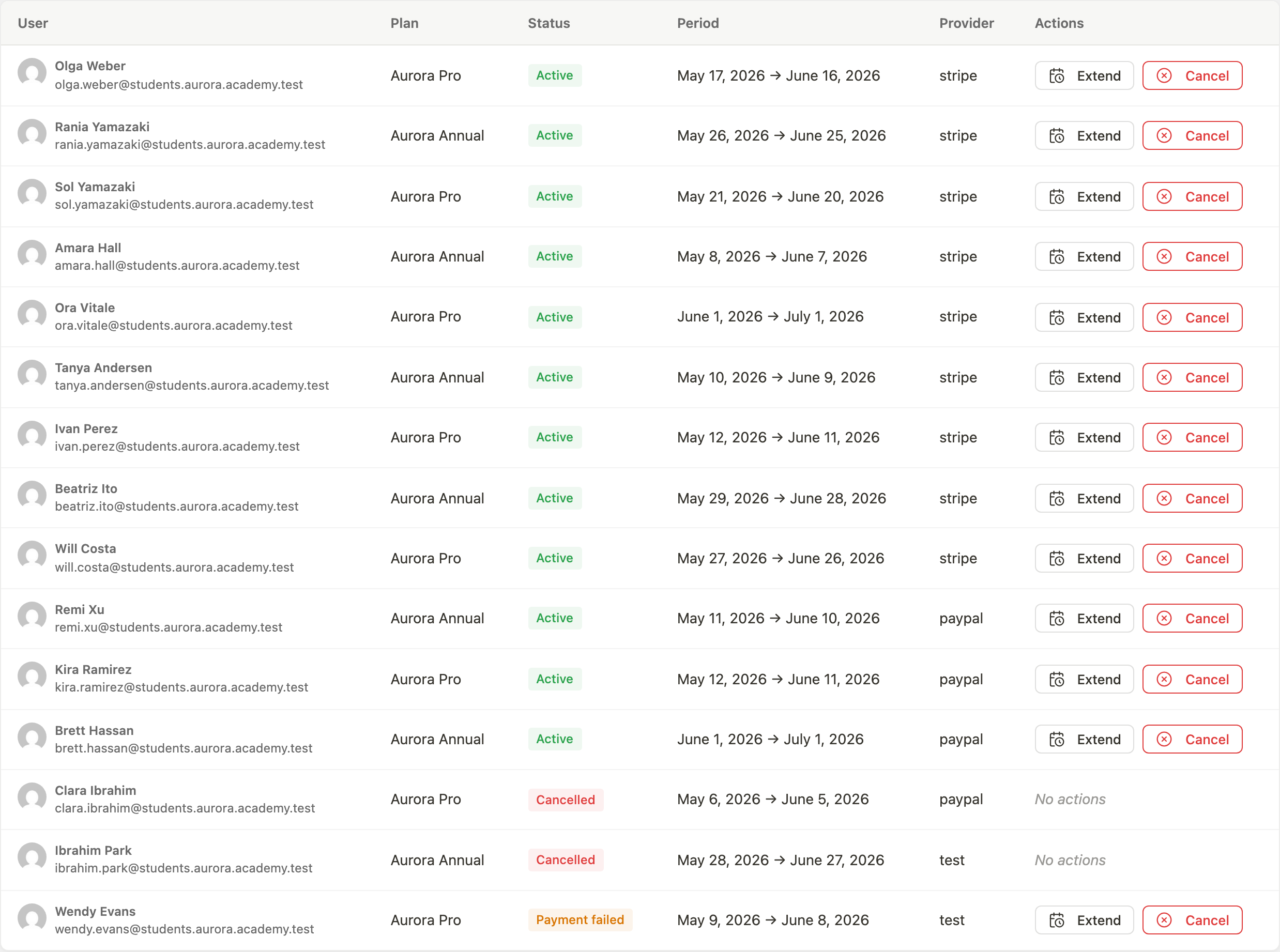 Subscriptions table