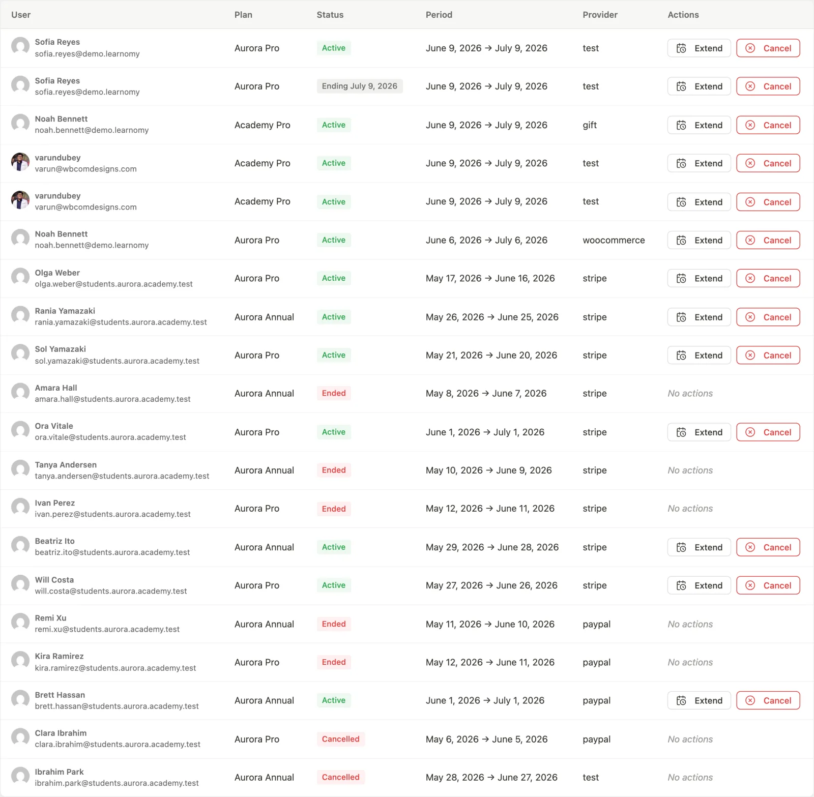 Subscriptions table