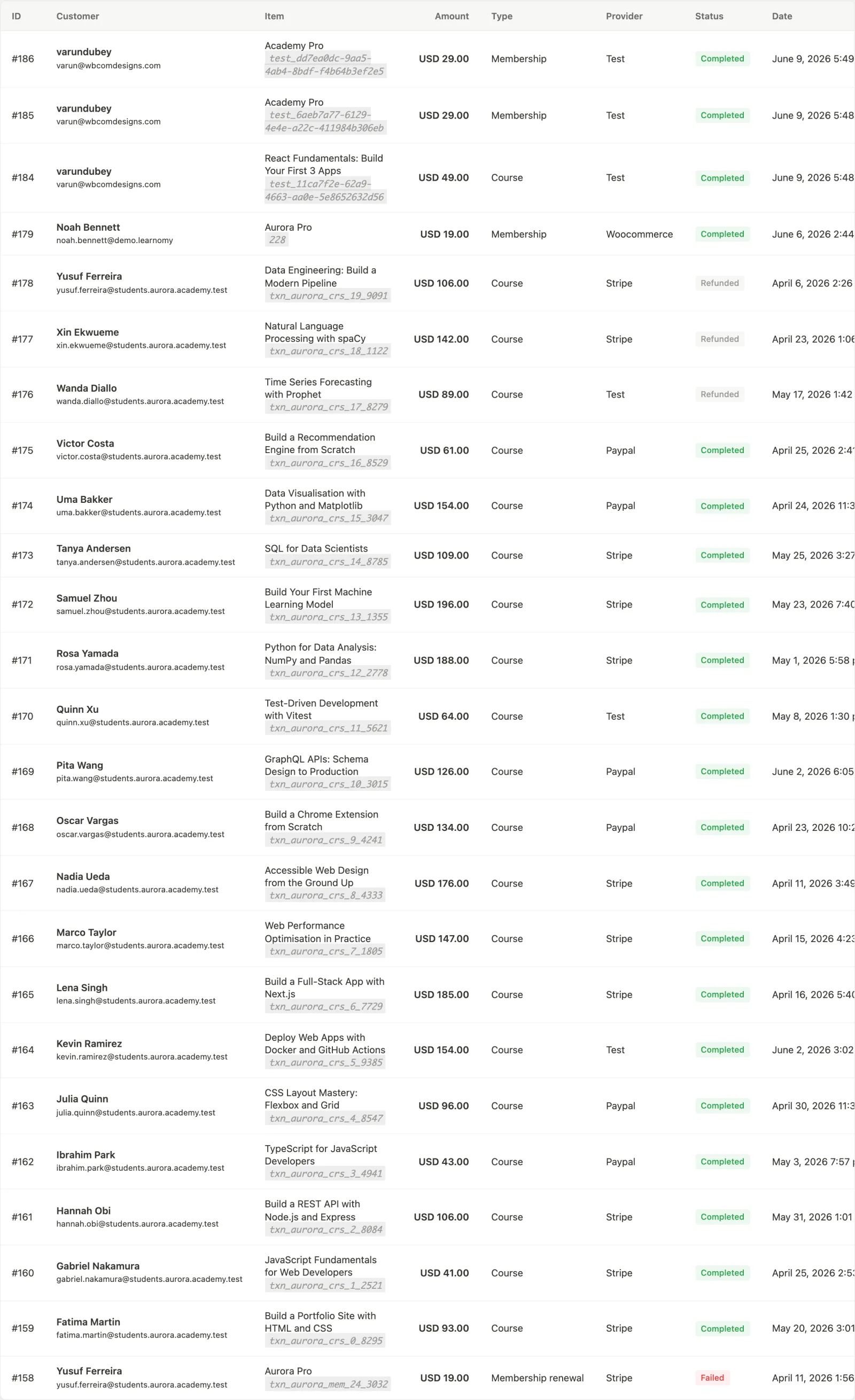 Transactions table