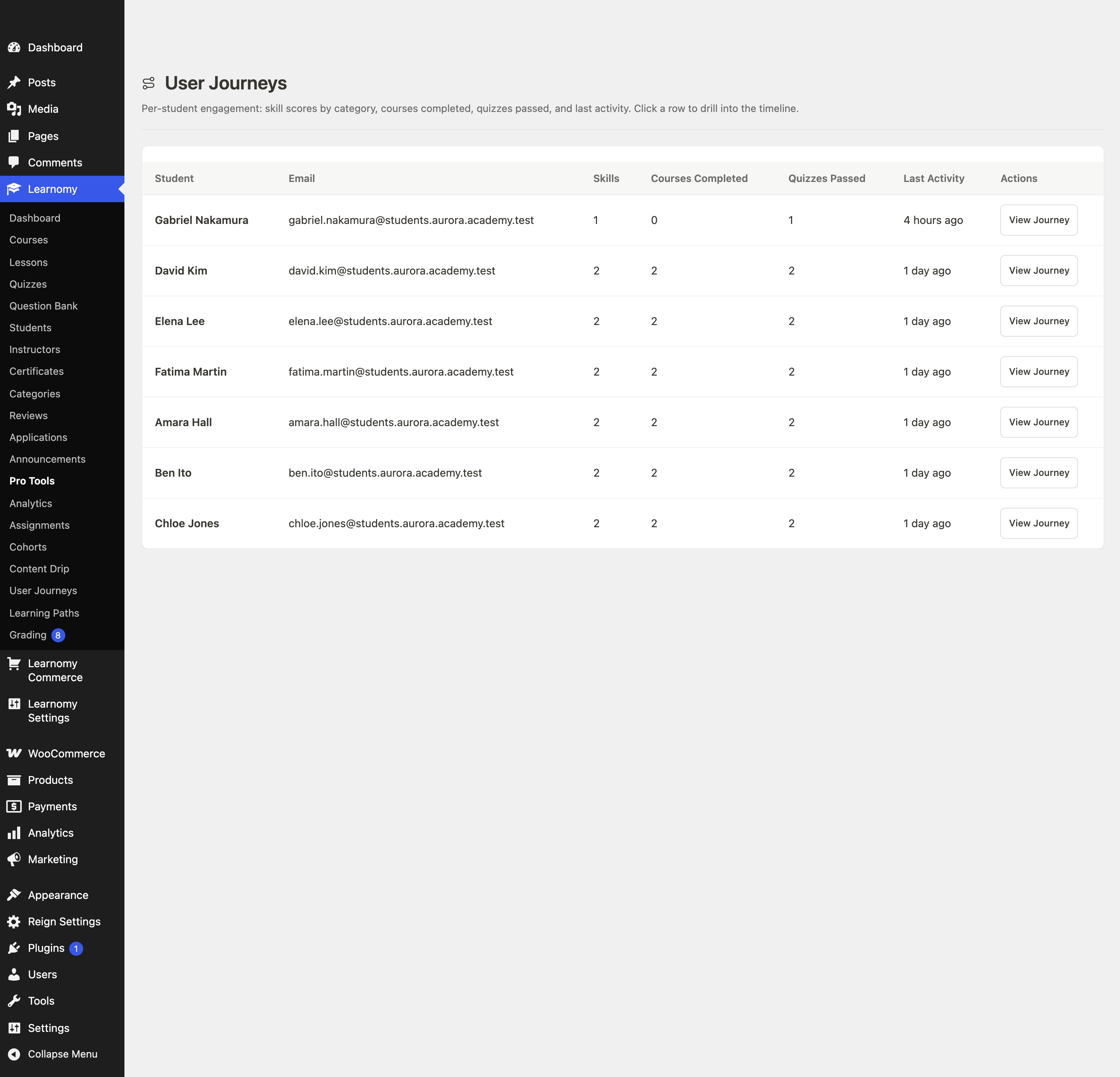 User journeys list