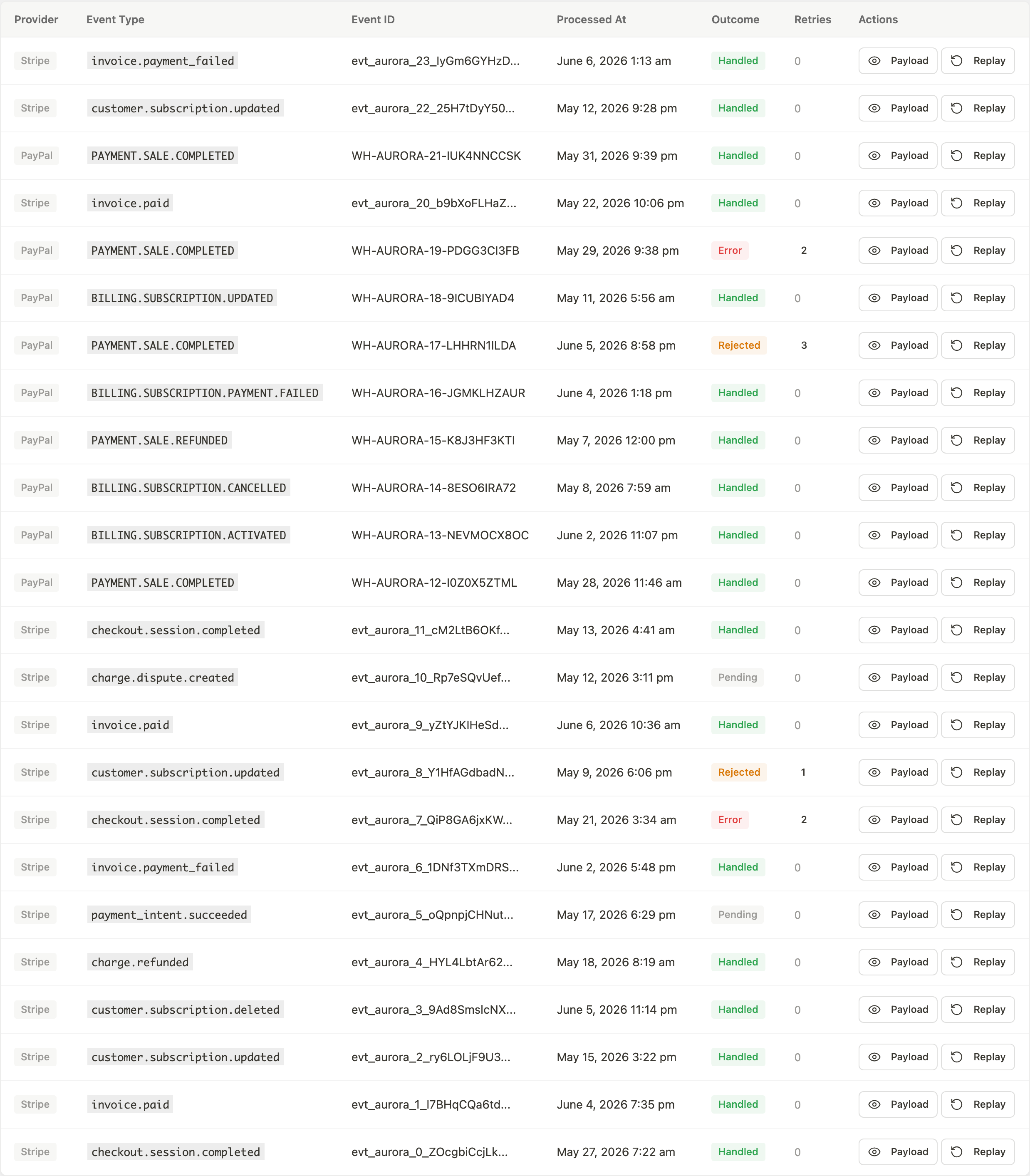 Webhook Events table