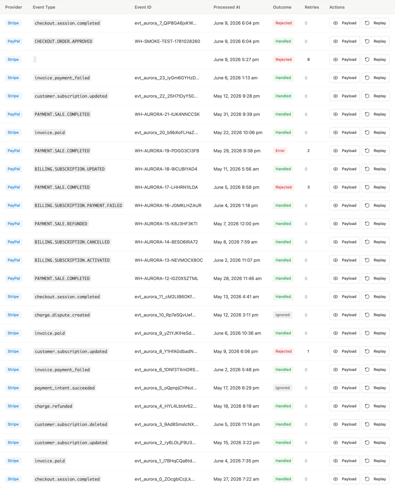 Webhook Events table