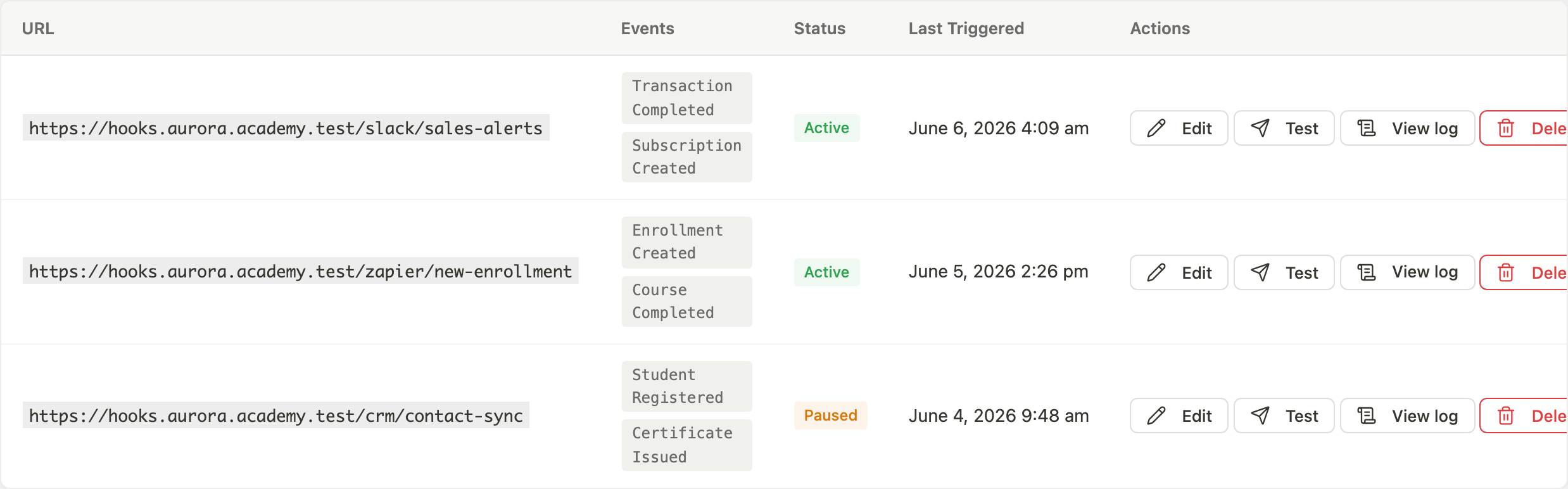 Webhooks table