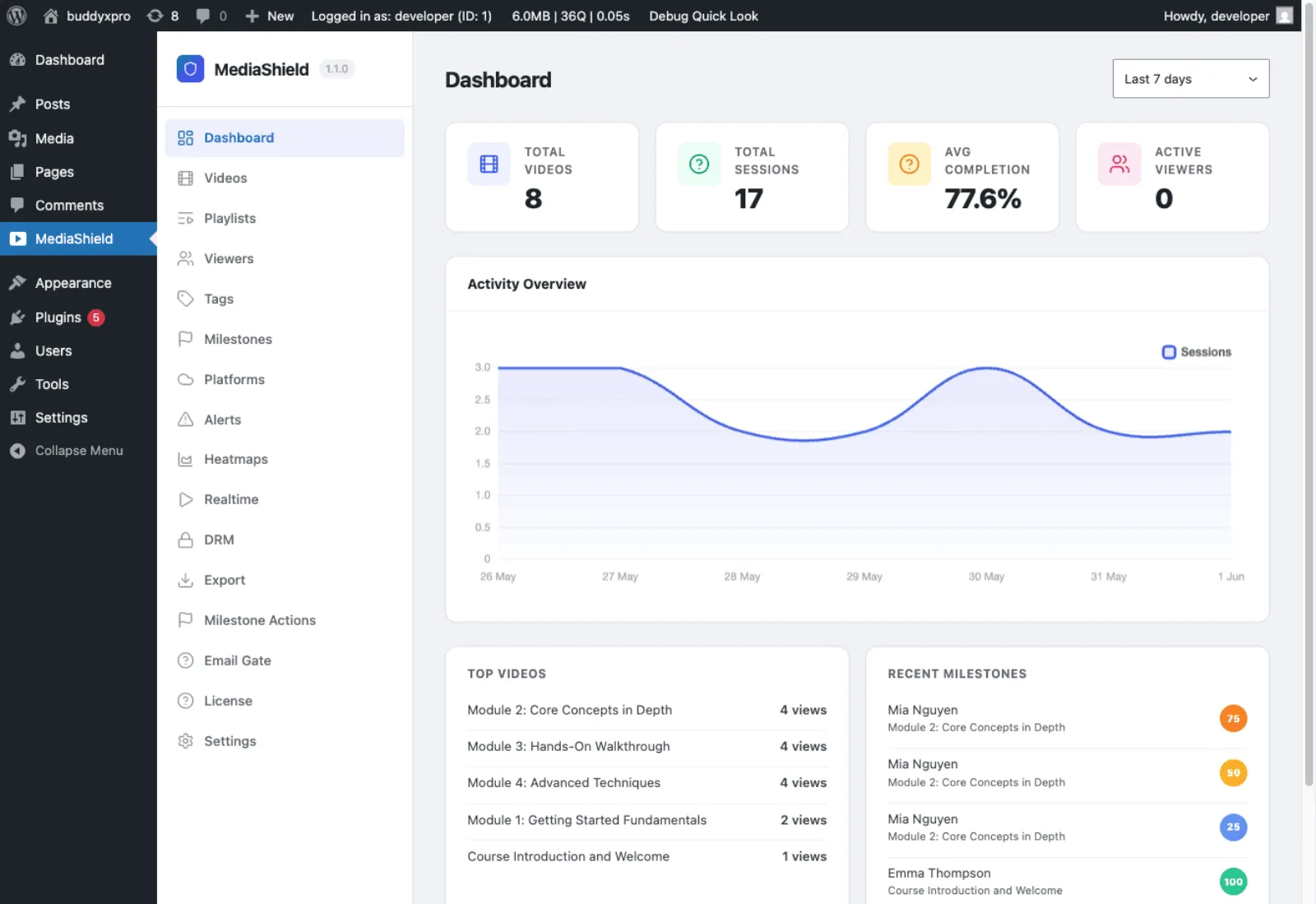 MediaShield analytics dashboard showing total videos, sessions, average completion, top videos, and recent milestones