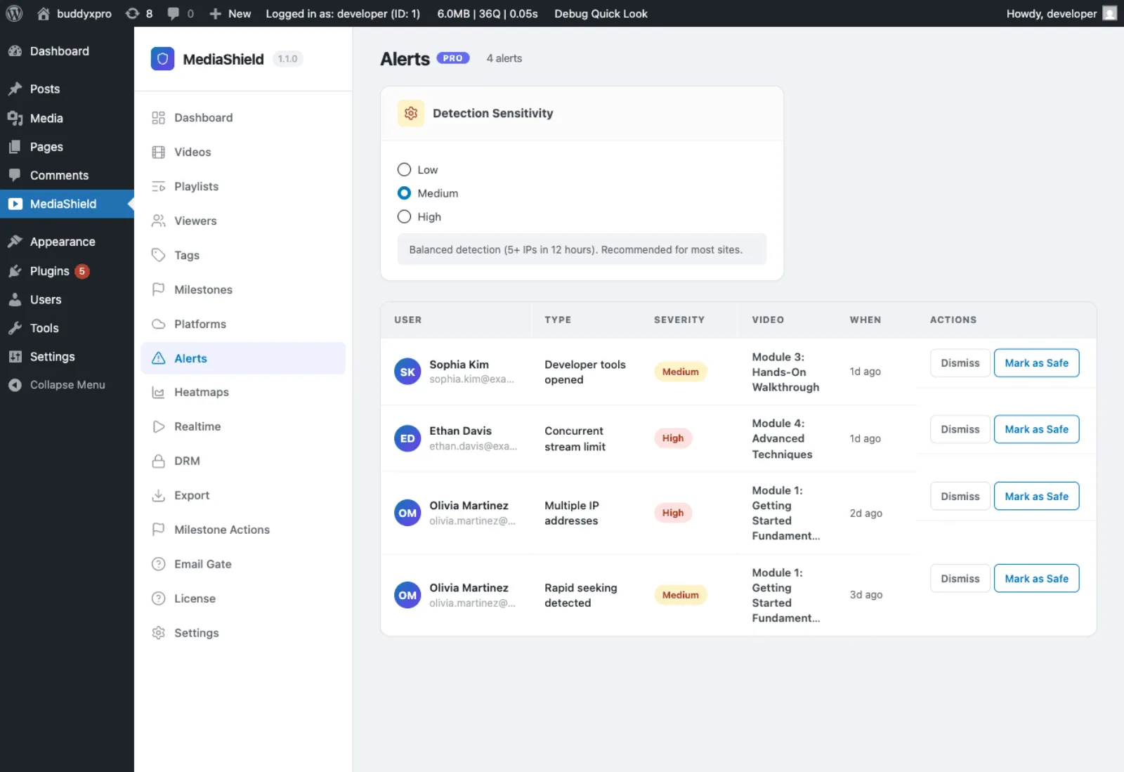 MediaShield Pro Suspicious Activity Alerts page listing 4 alerts with user, alert type, severity, and video columns, plus a Detection Sensitivity selector