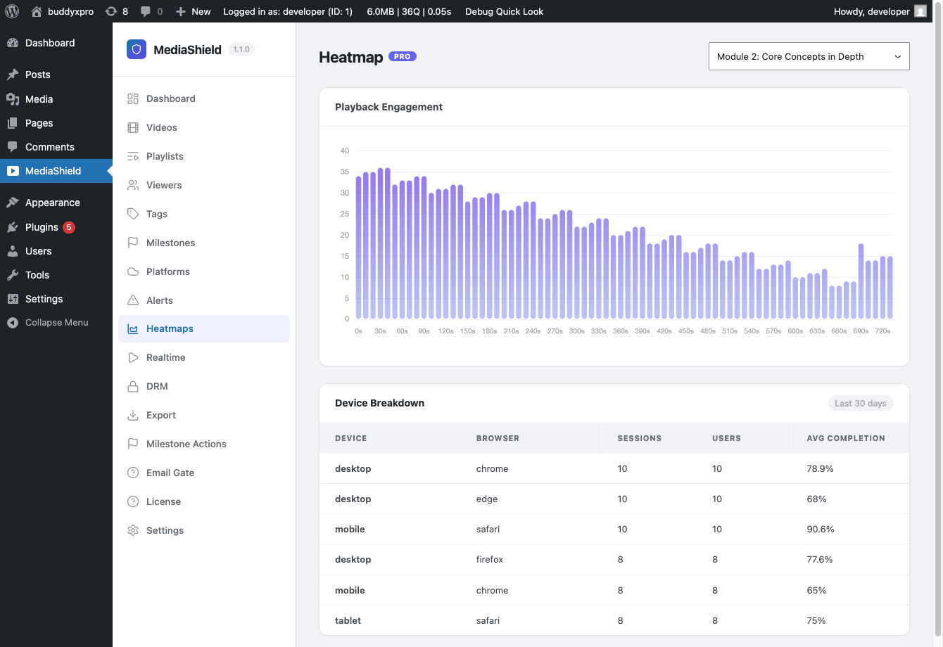MediaShield Pro heatmap page showing a Playback Engagement bar chart and a Device Breakdown table below it