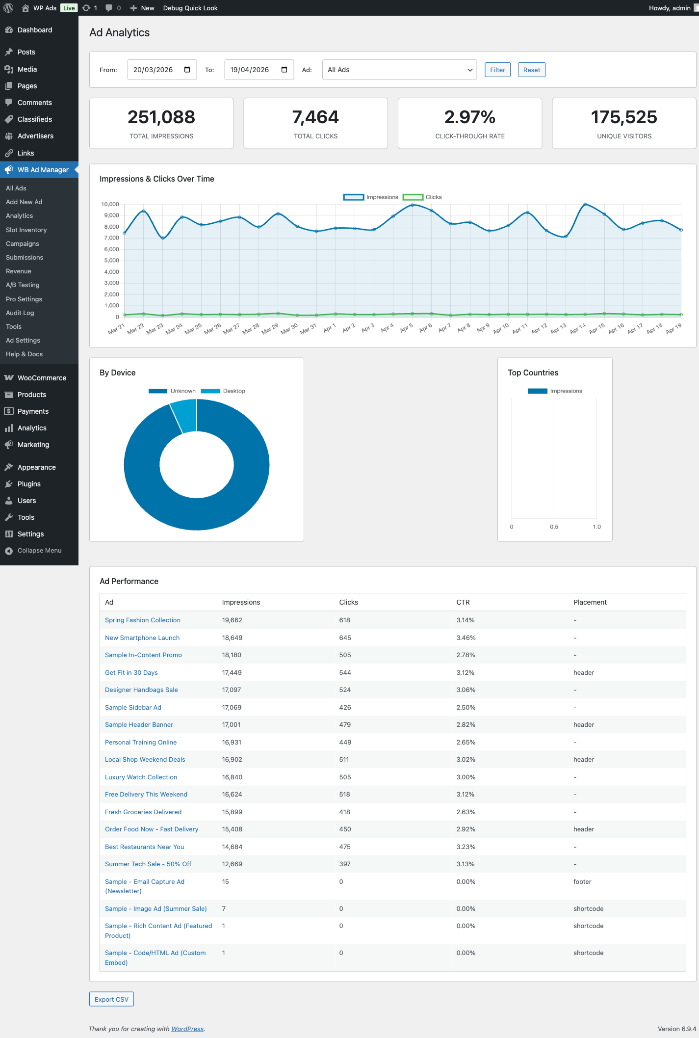 Analytics dashboard with impressions and clicks over time