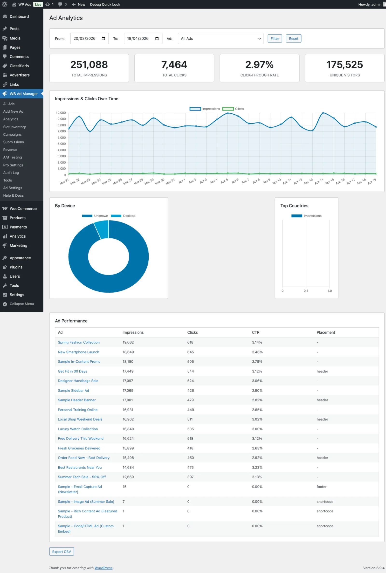 Analytics dashboard with impressions, clicks, CTR and top-performing ads