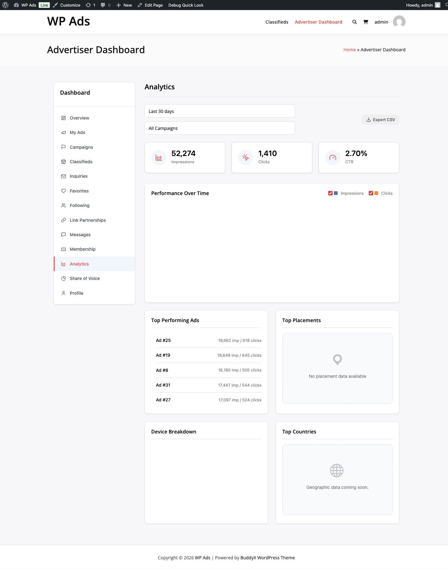 Advertiser analytics dashboard with charts