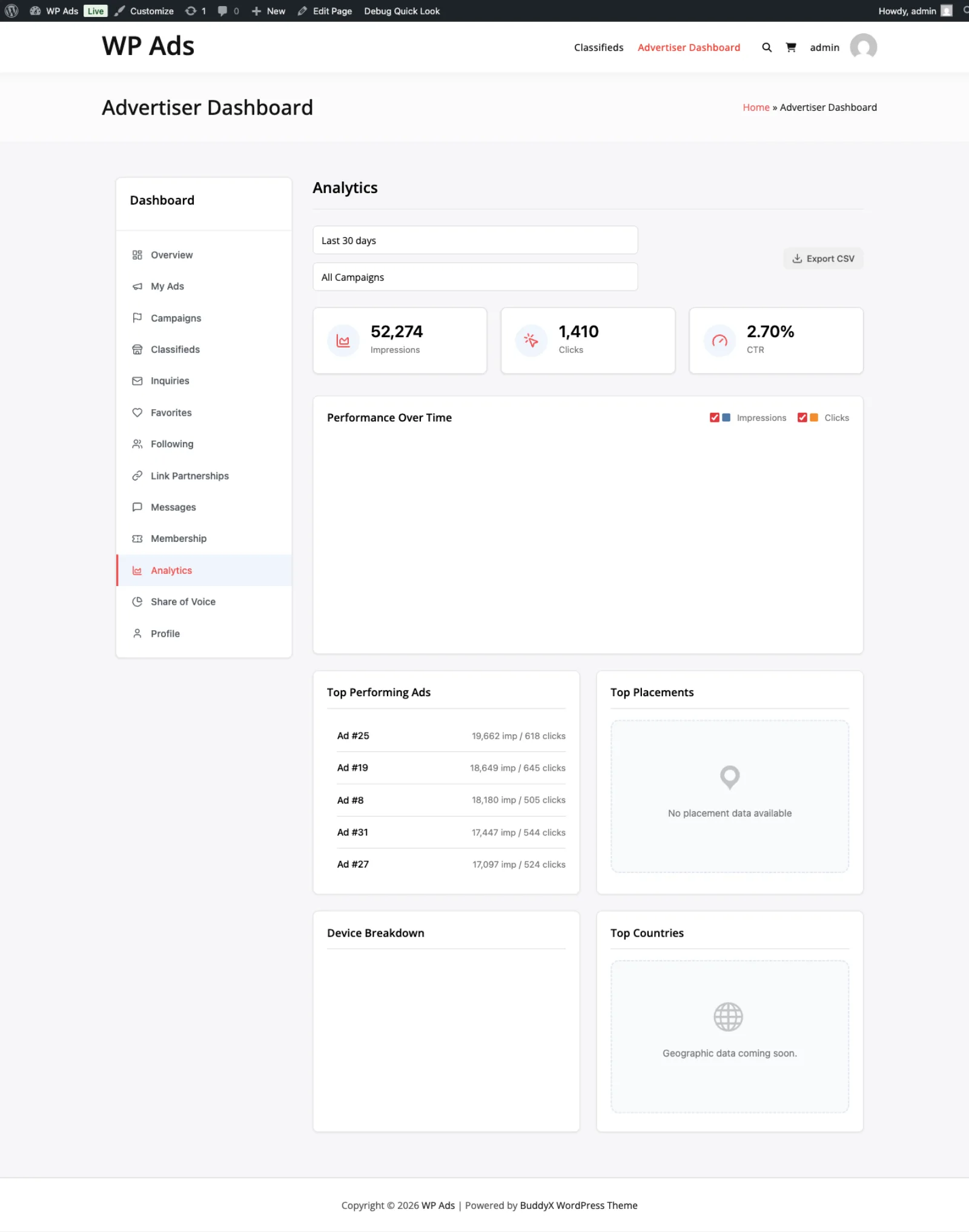 Advertiser analytics dashboard with charts