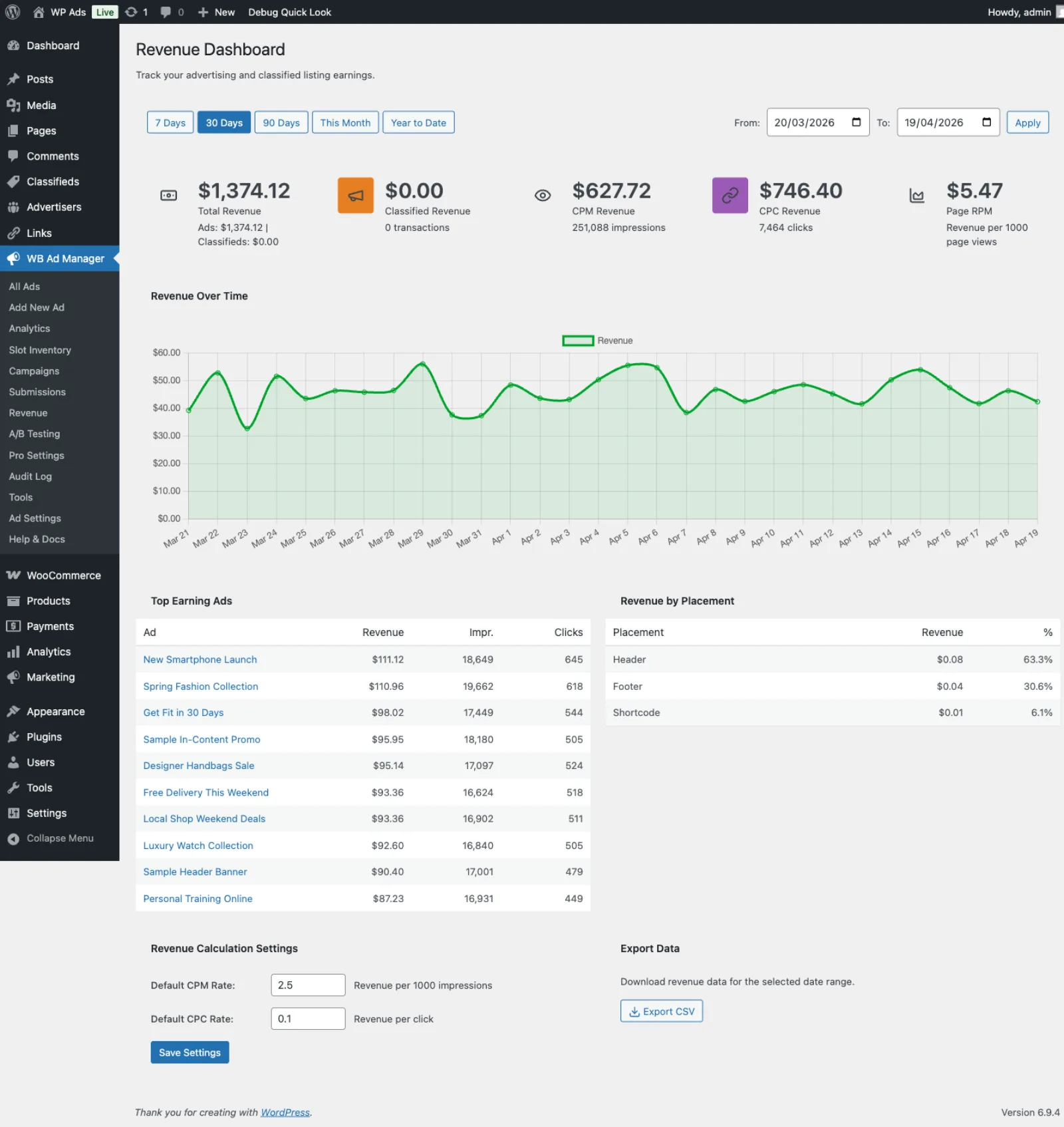 Revenue dashboard - earnings by day, top earning ads, and revenue by placement