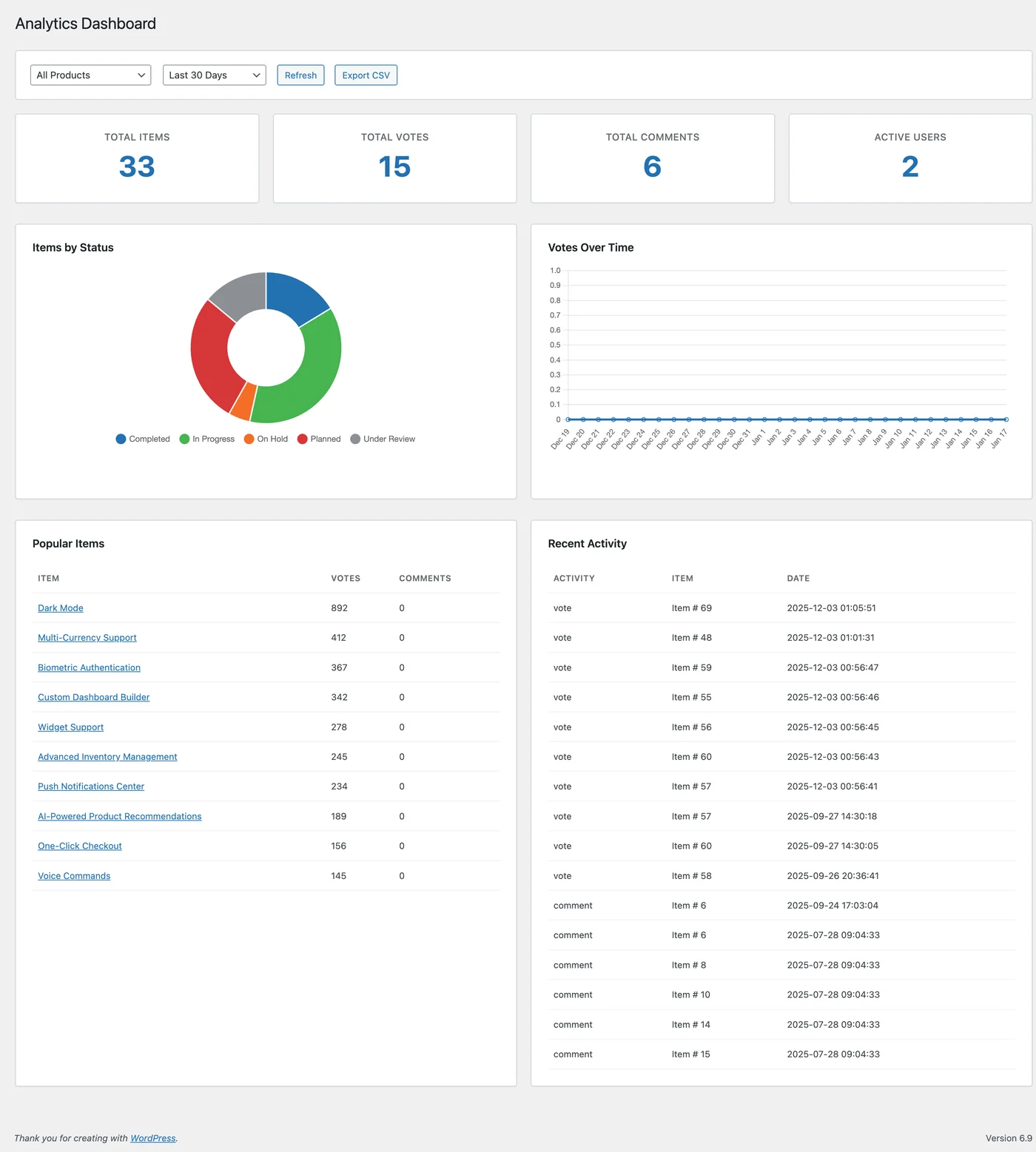Analytics dashboard with totals, items by status, popular items and recent activity