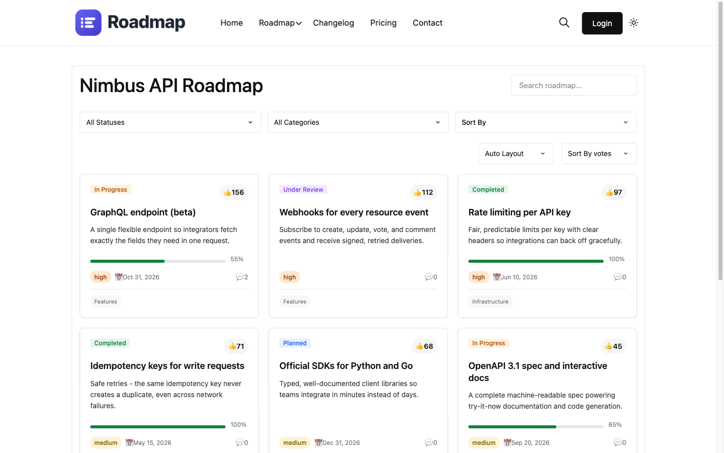 Roadmap cards view