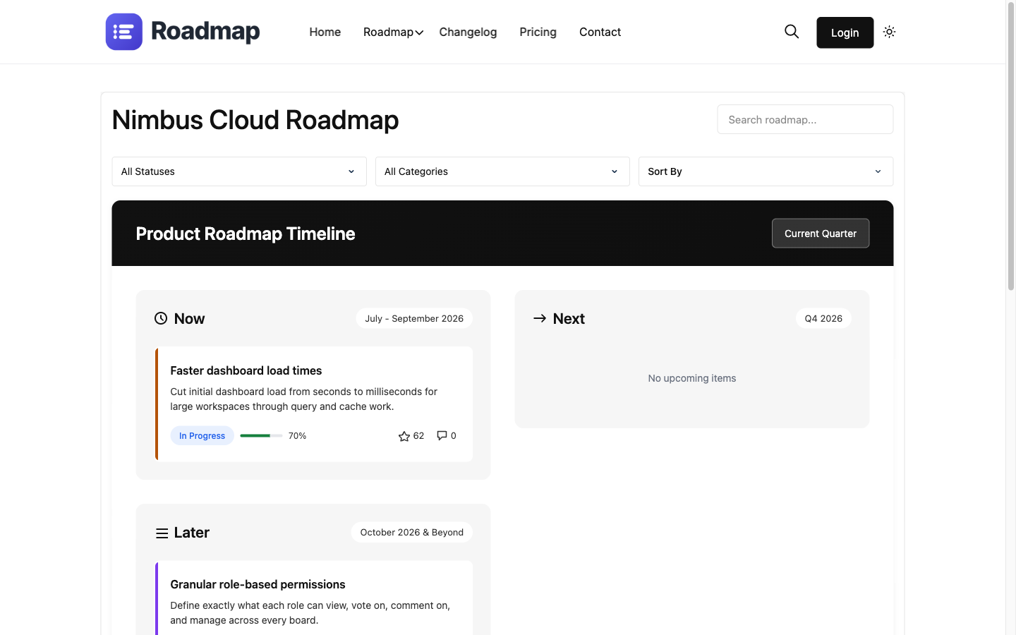 Roadmap timeline view
