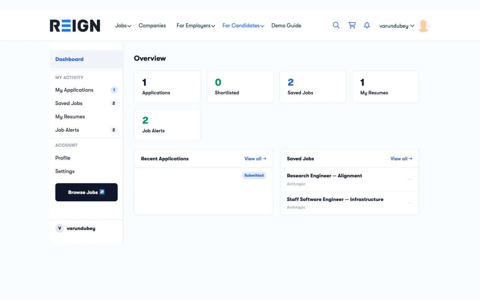 Candidate Dashboard overview