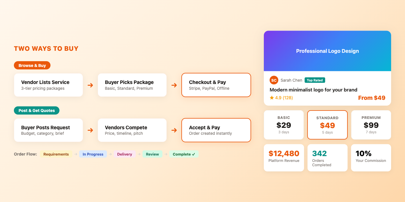 You don't need to build a marketplace from scratch. — product screenshot