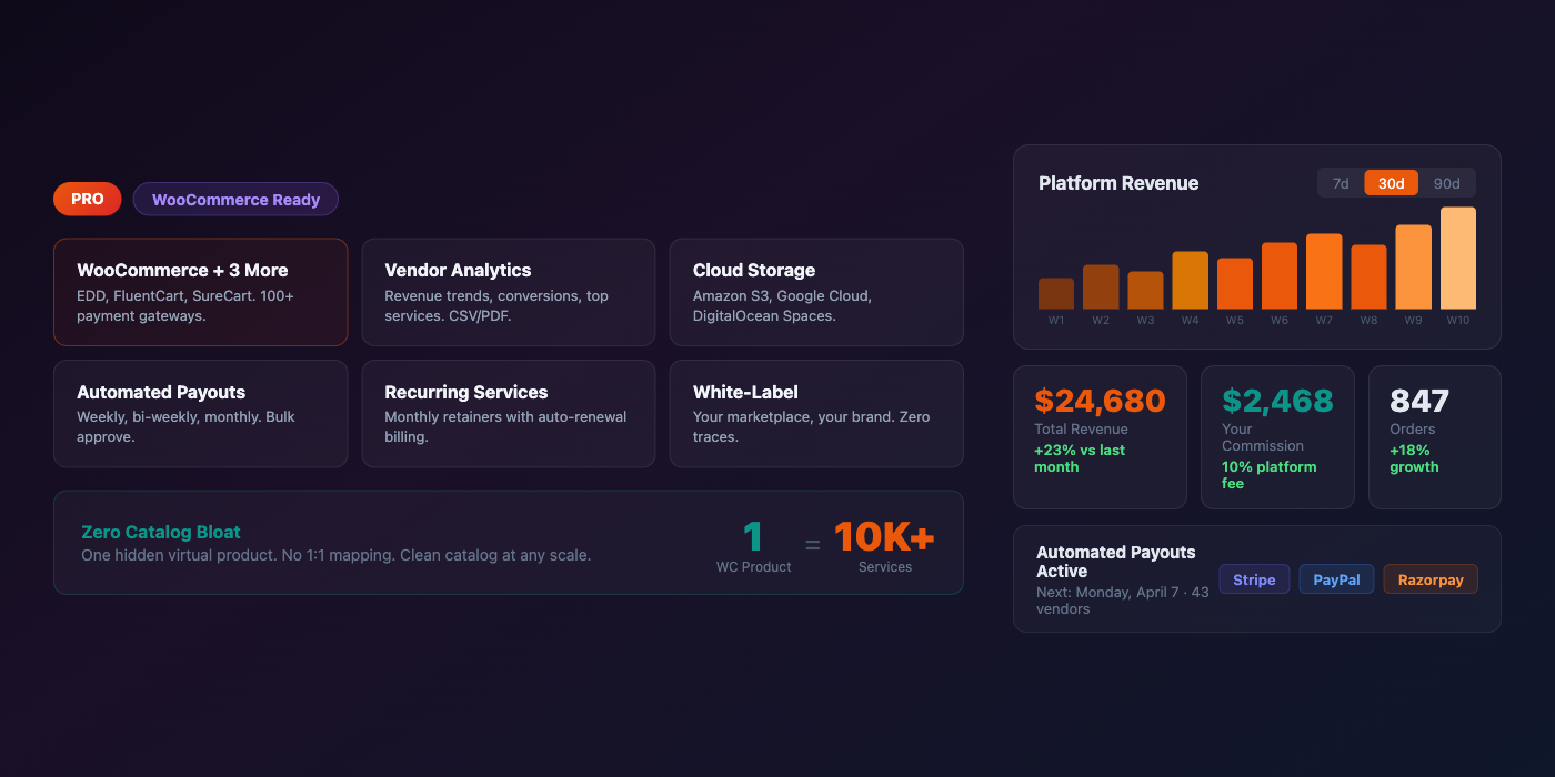 Your marketplace is working. Now scale it. — product screenshot