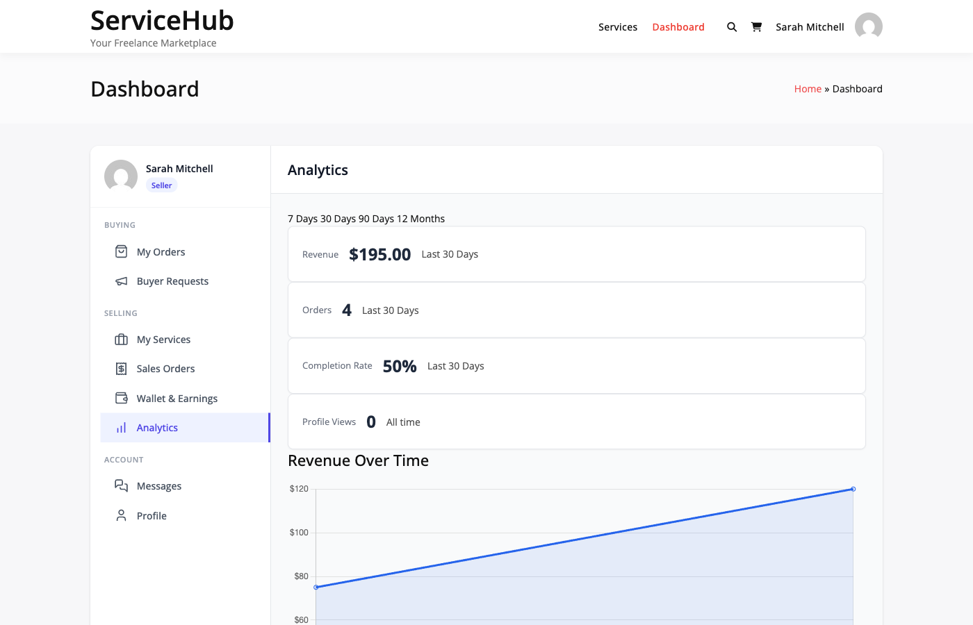 Vendor analytics dashboard