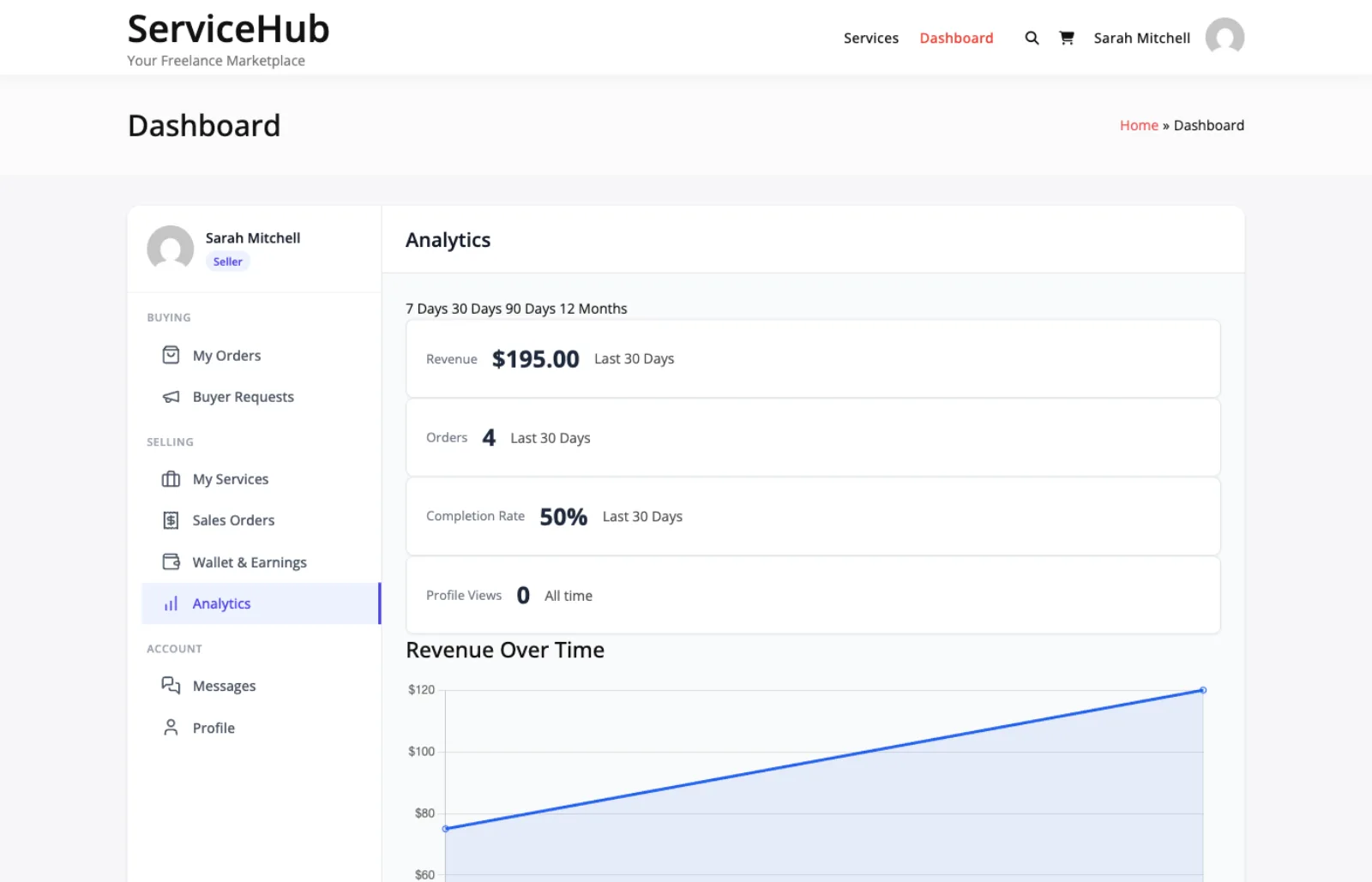 Vendor analytics dashboard with revenue trends