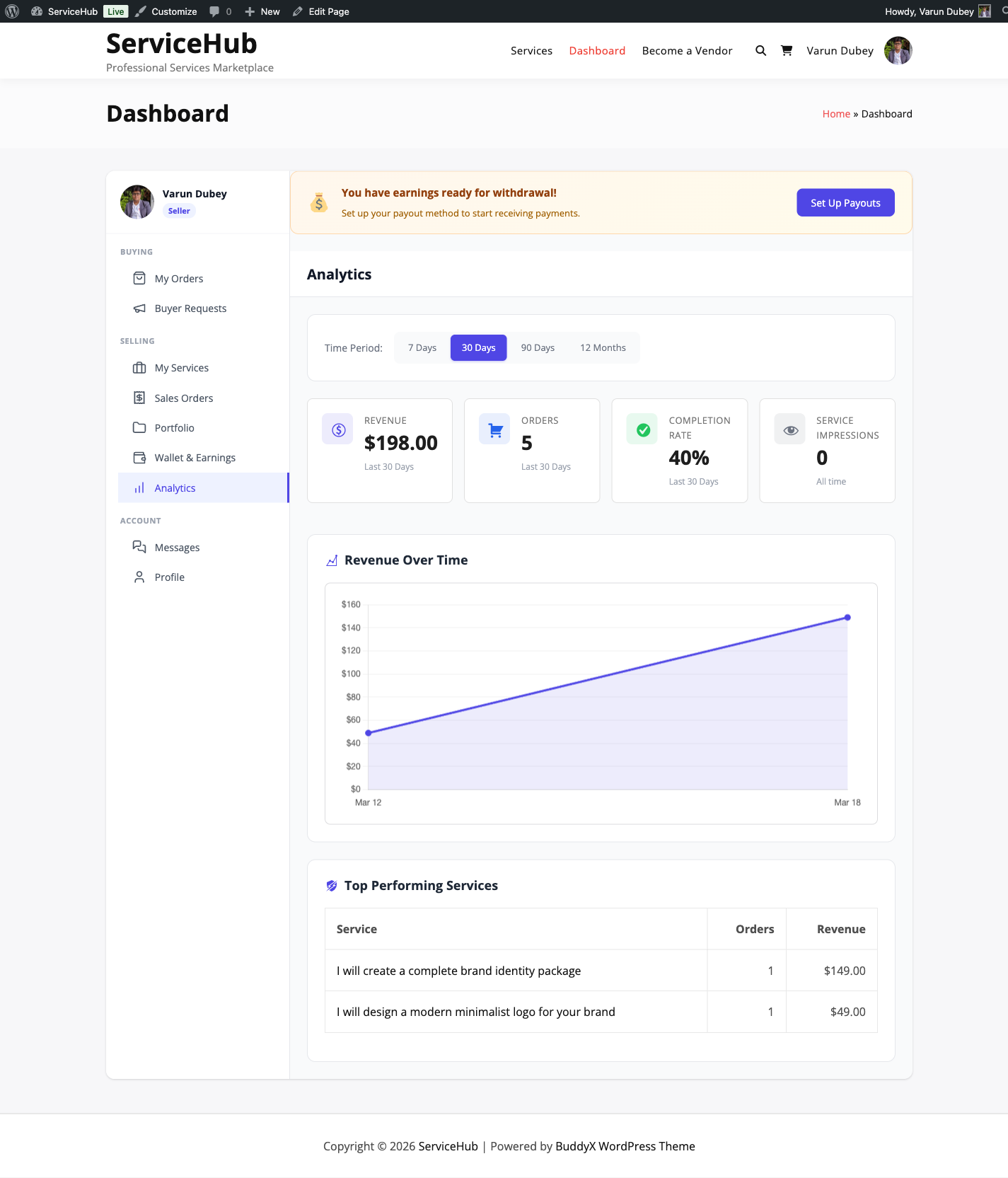 Vendor Analytics Dashboard