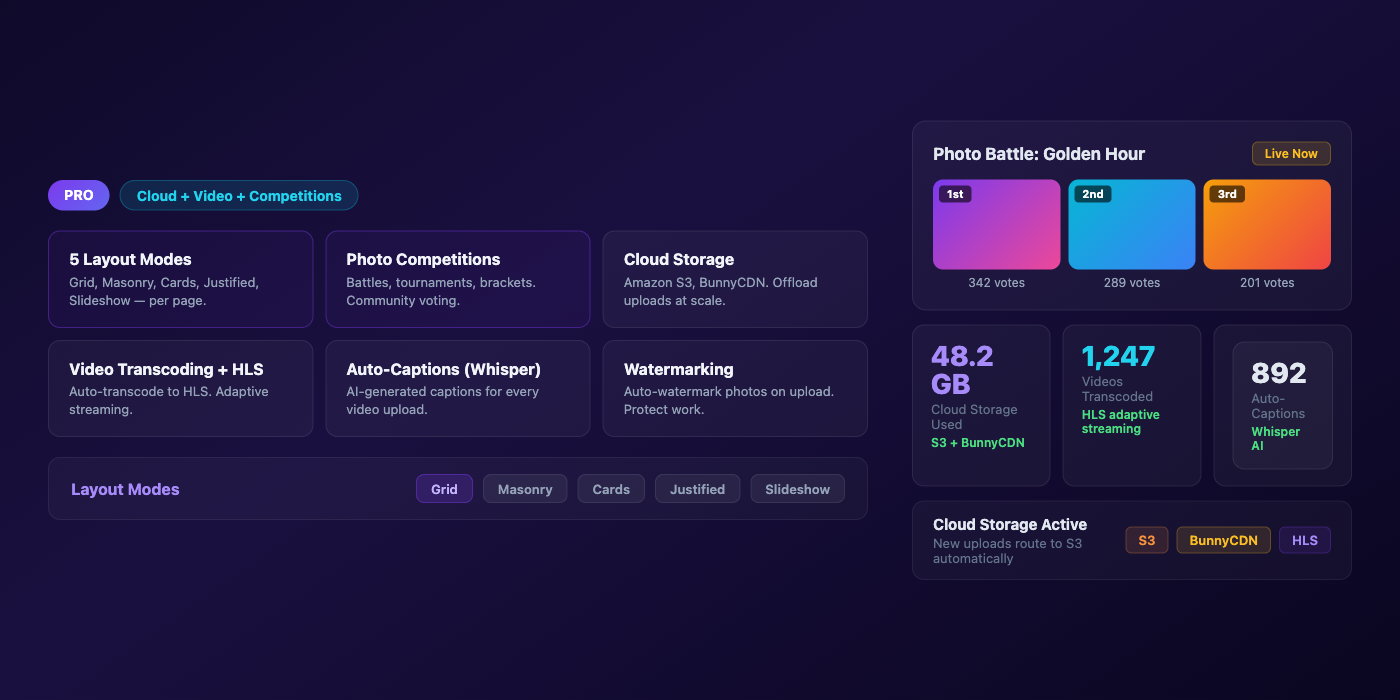 Your community is sharing media. Give them the tools to compete, showcase, and scale. — product screenshot